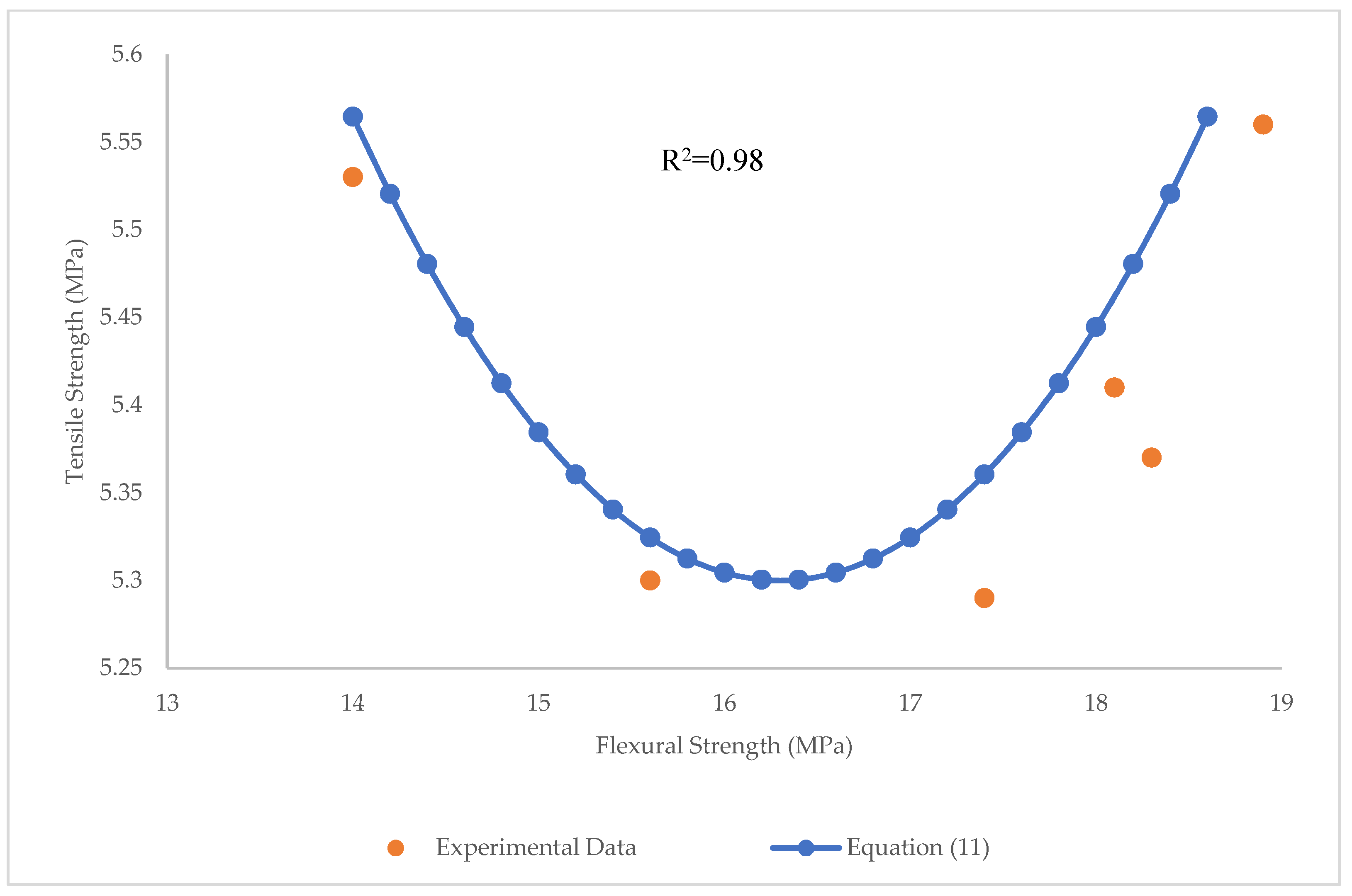 Materials 15 07165 g025
