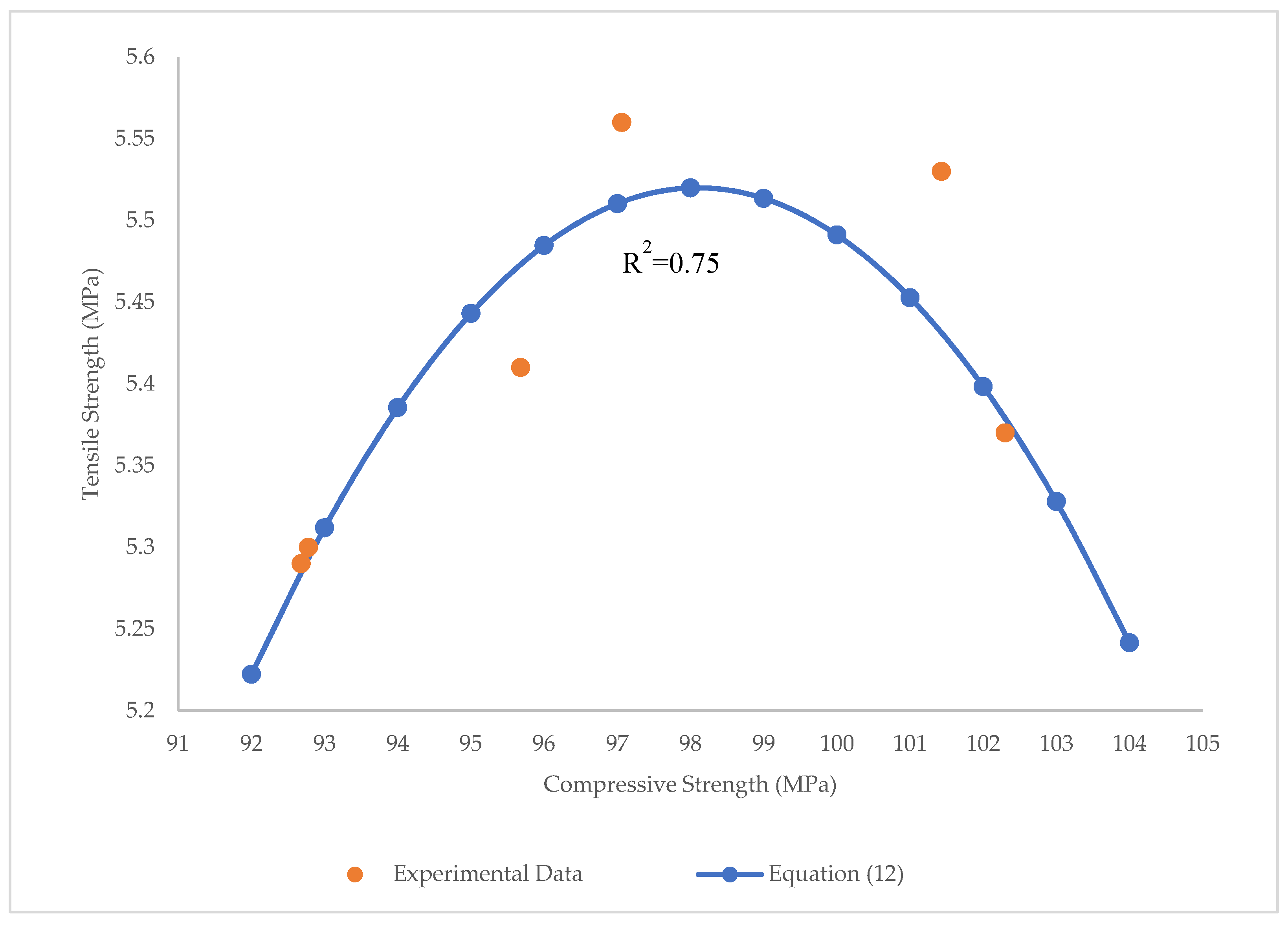 Materials 15 07165 g026