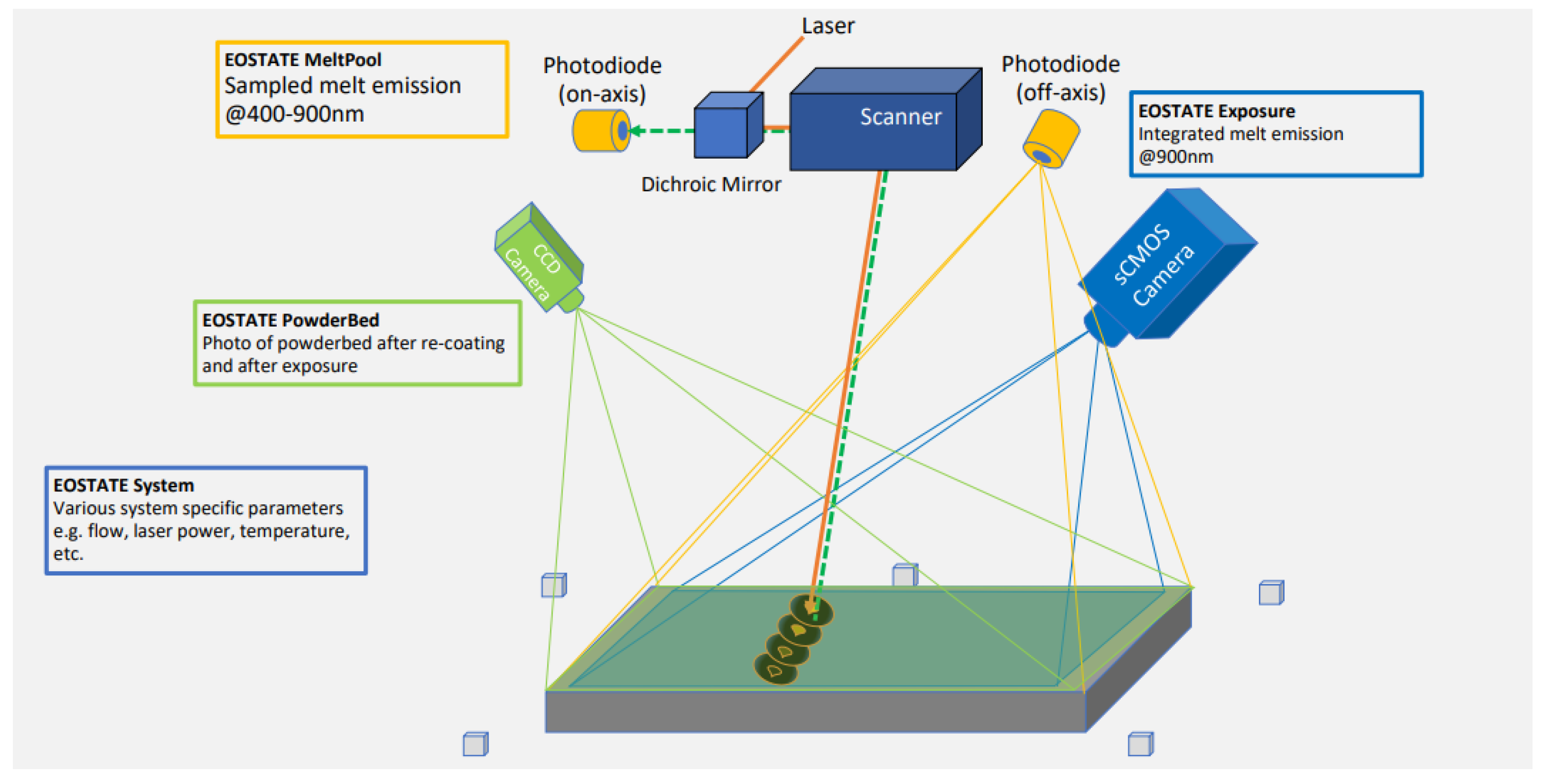Materials 15 07166 g003