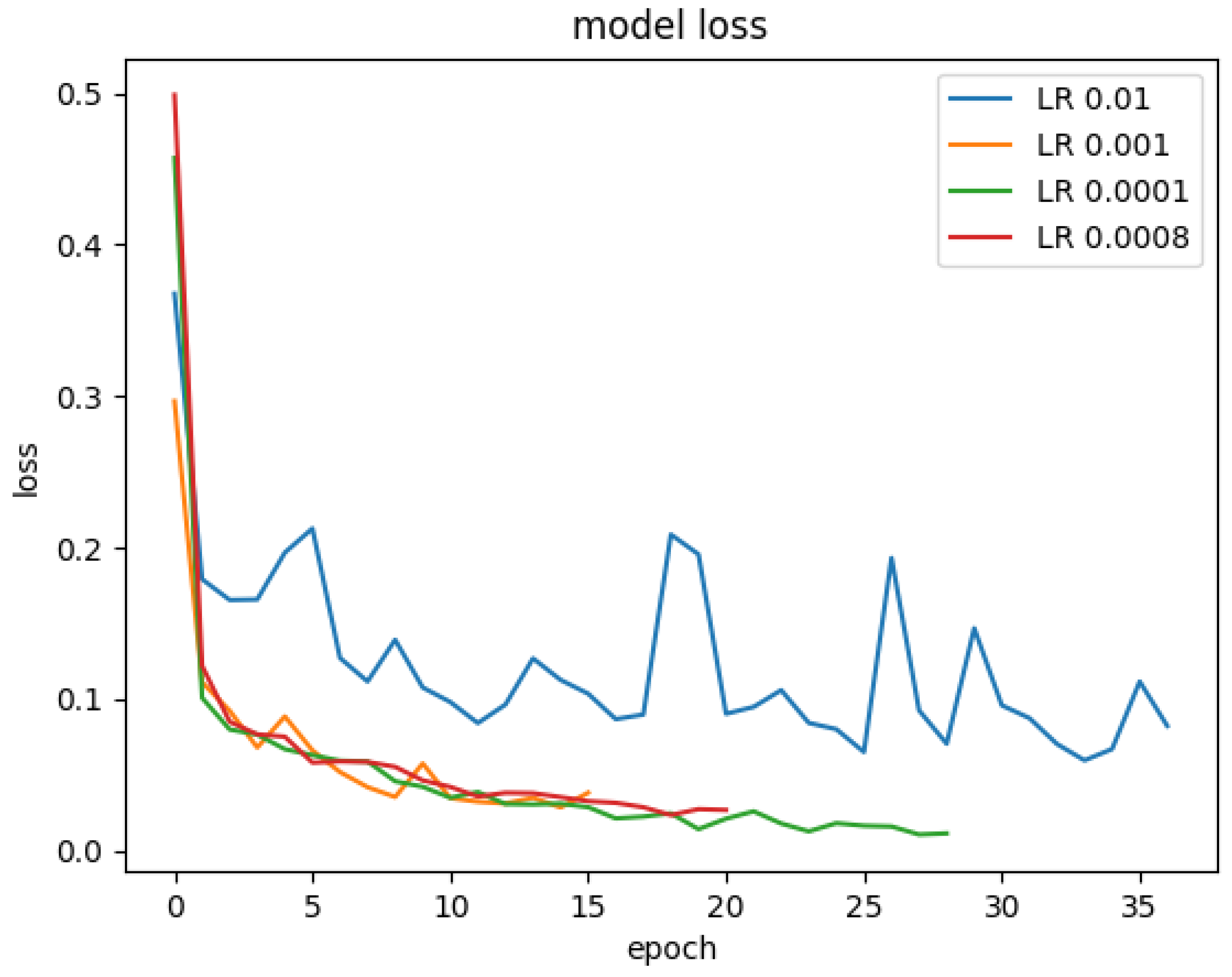 Materials 15 07166 g016