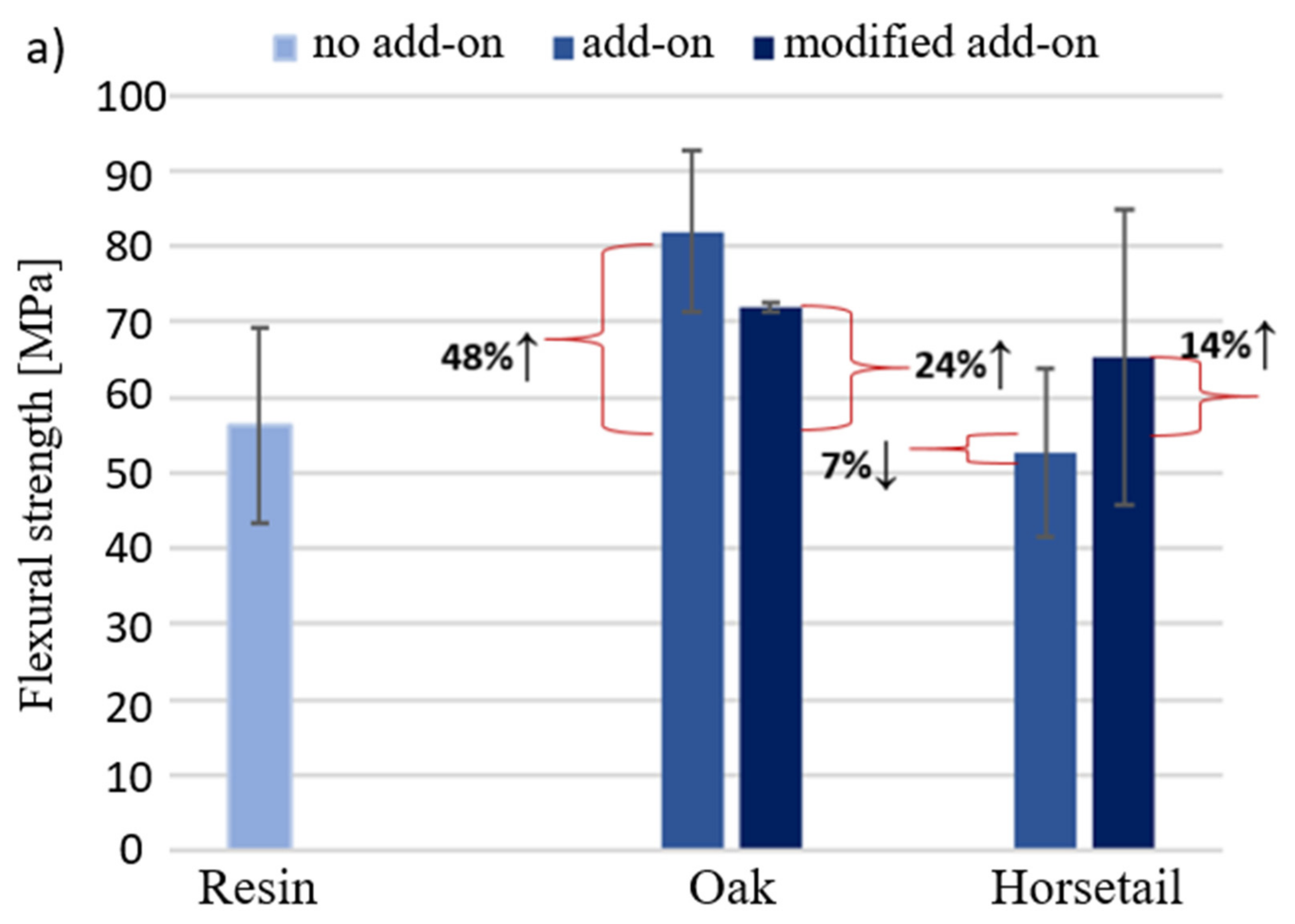 Materials 15 07167 g017a Materials 15 07167 g017a