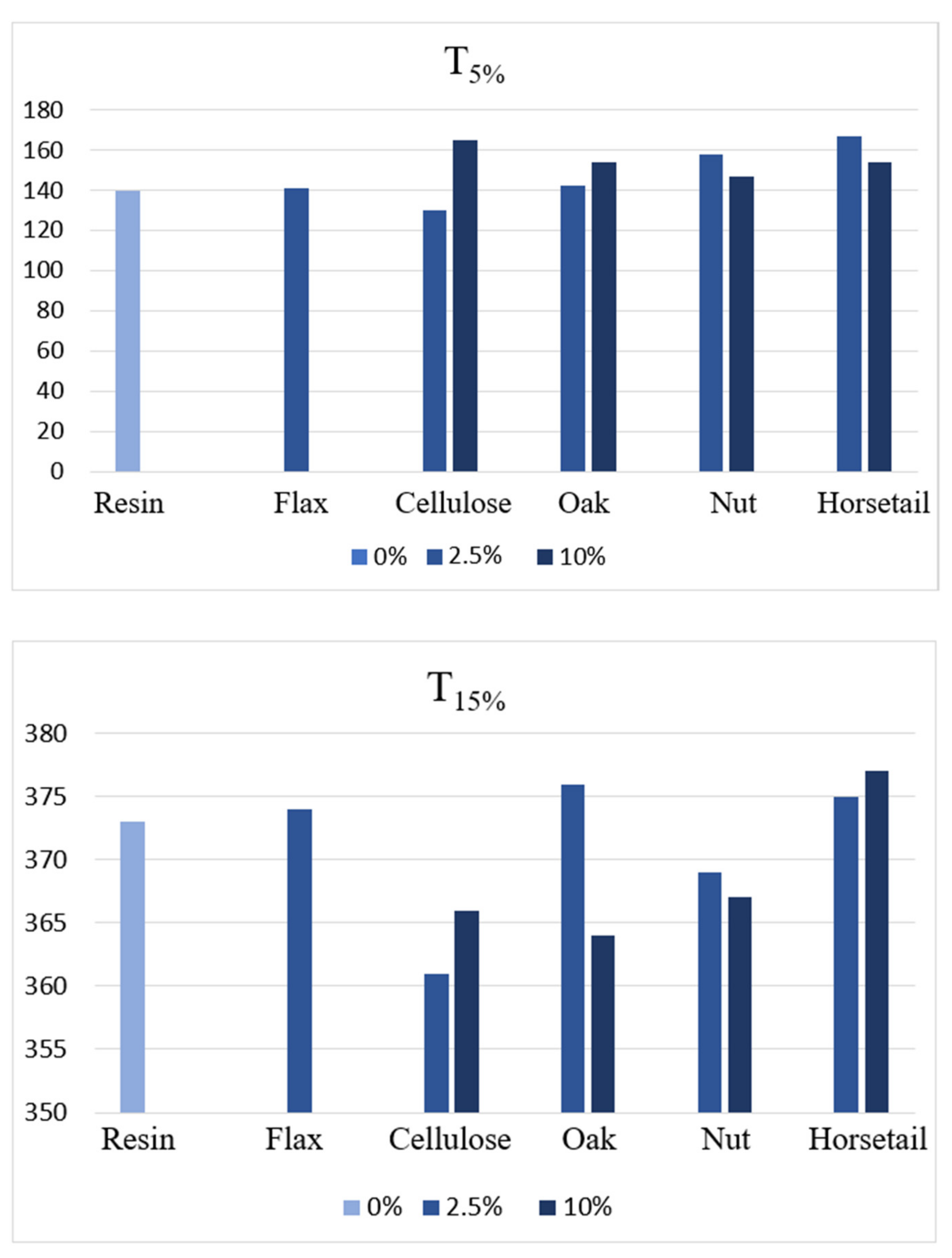 Materials 15 07167 g020 Materials 15 07167 g020