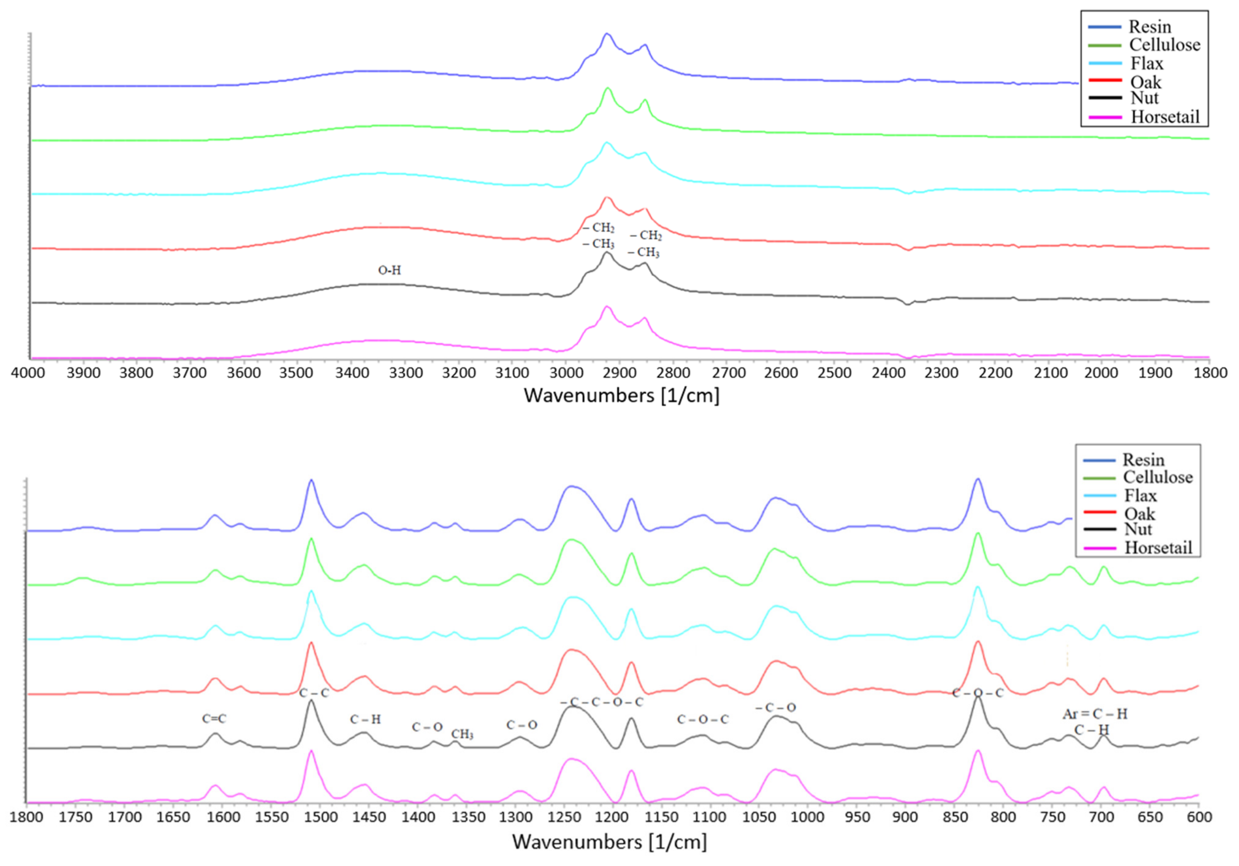 Materials 15 07167 g021 Materials 15 07167 g021