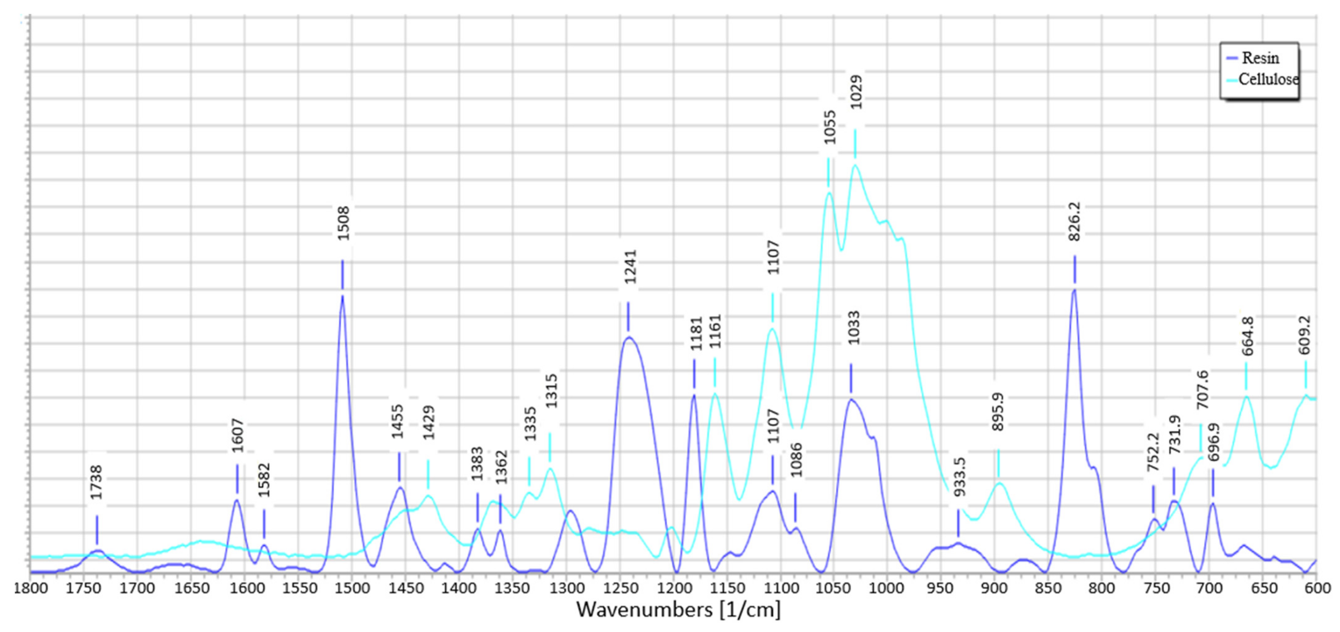 Materials 15 07167 g022 Materials 15 07167 g022