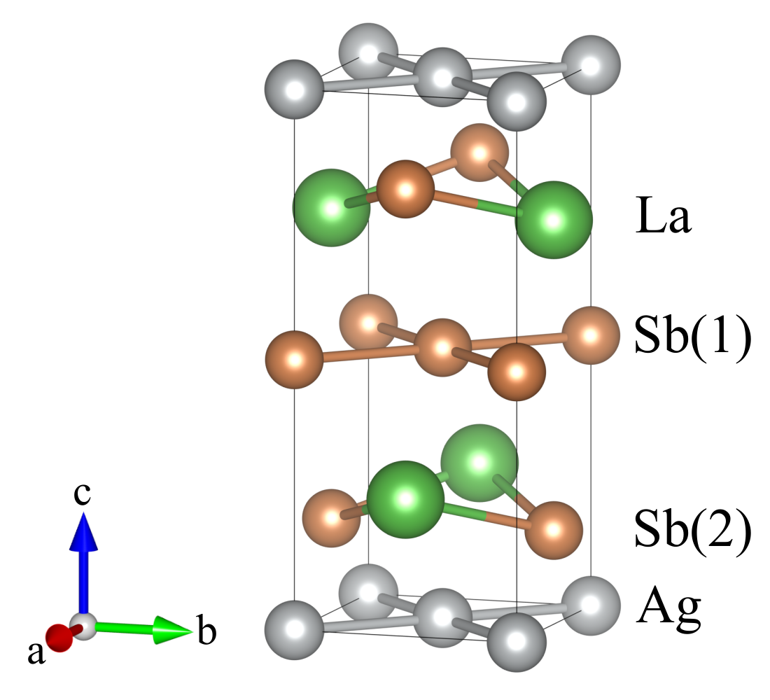 Materials | Free Full-Text | Electronic Band Structure and Surface Materials | Free Full-Text | Electronic Band Structure and Surface