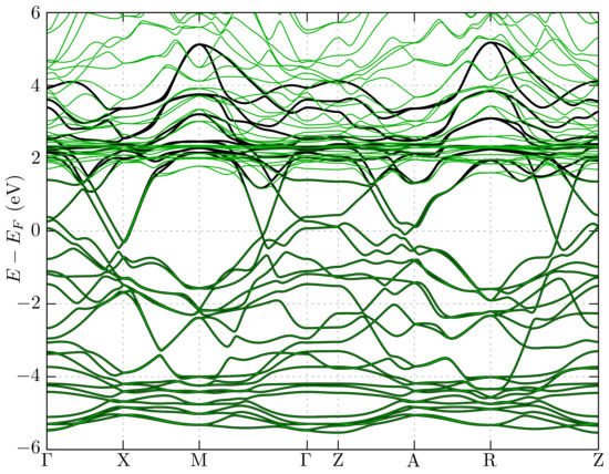 Electronic Band Structure and Surface States in Dirac