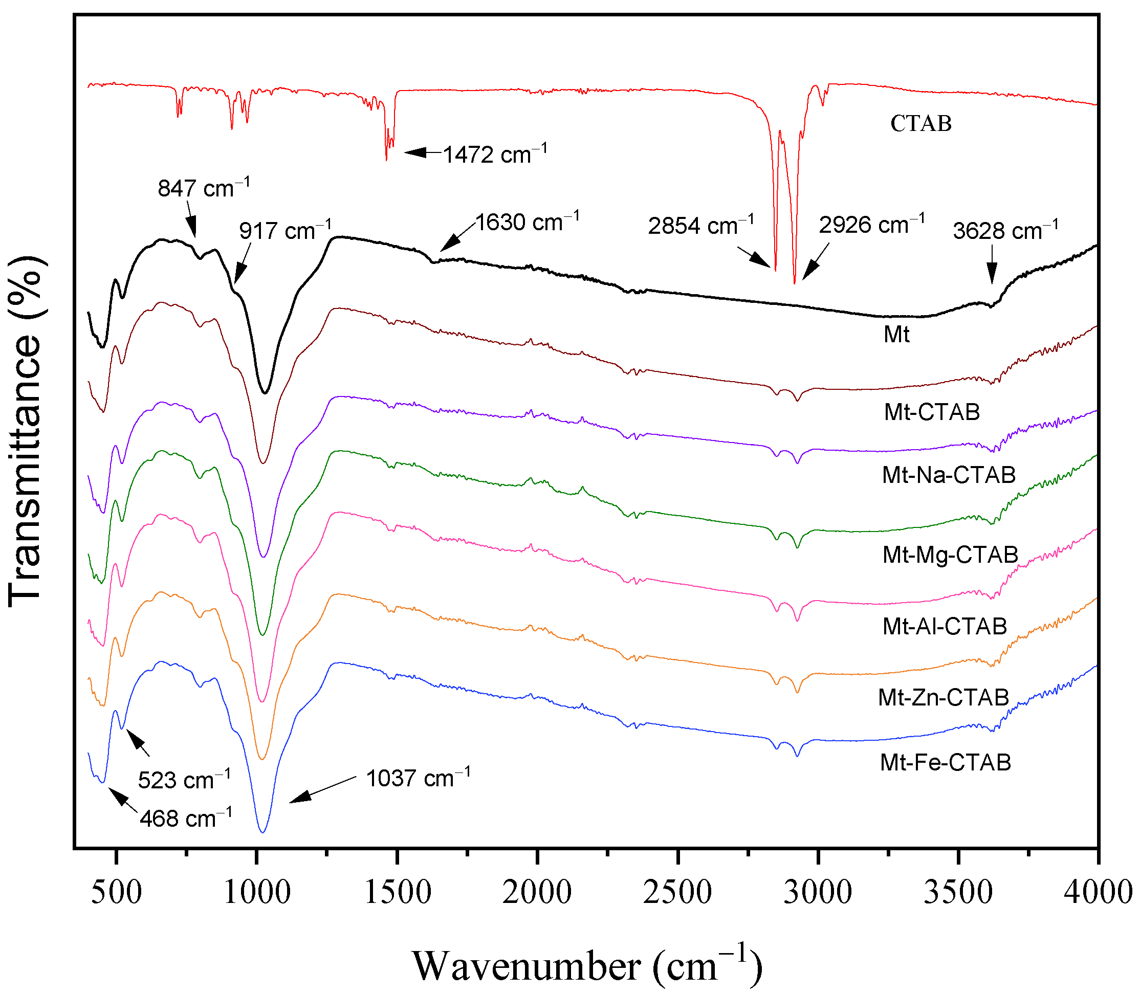 Materials 15 07169 g001 Materials 15 07169 g001