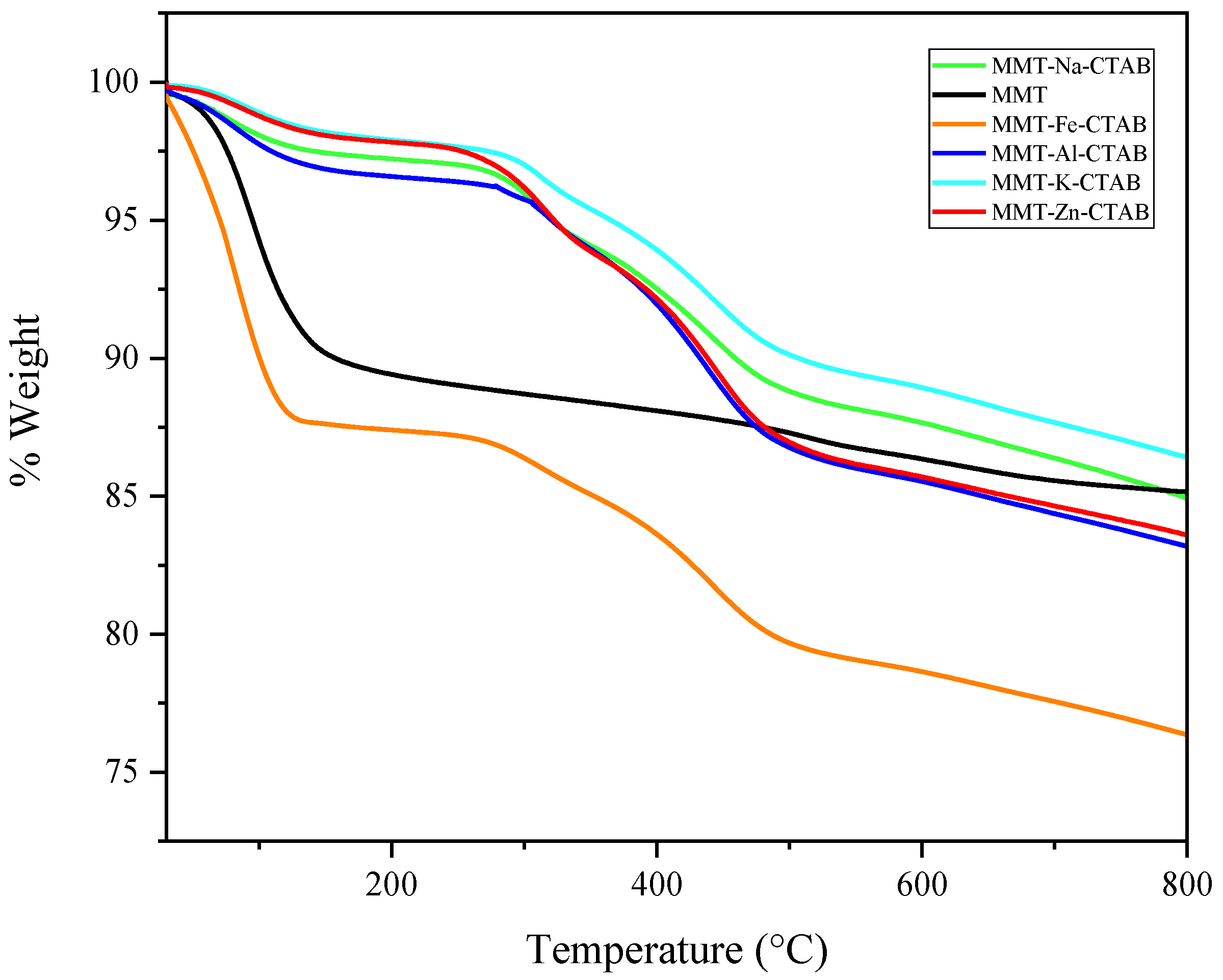 Materials 15 07169 g002 Materials 15 07169 g002