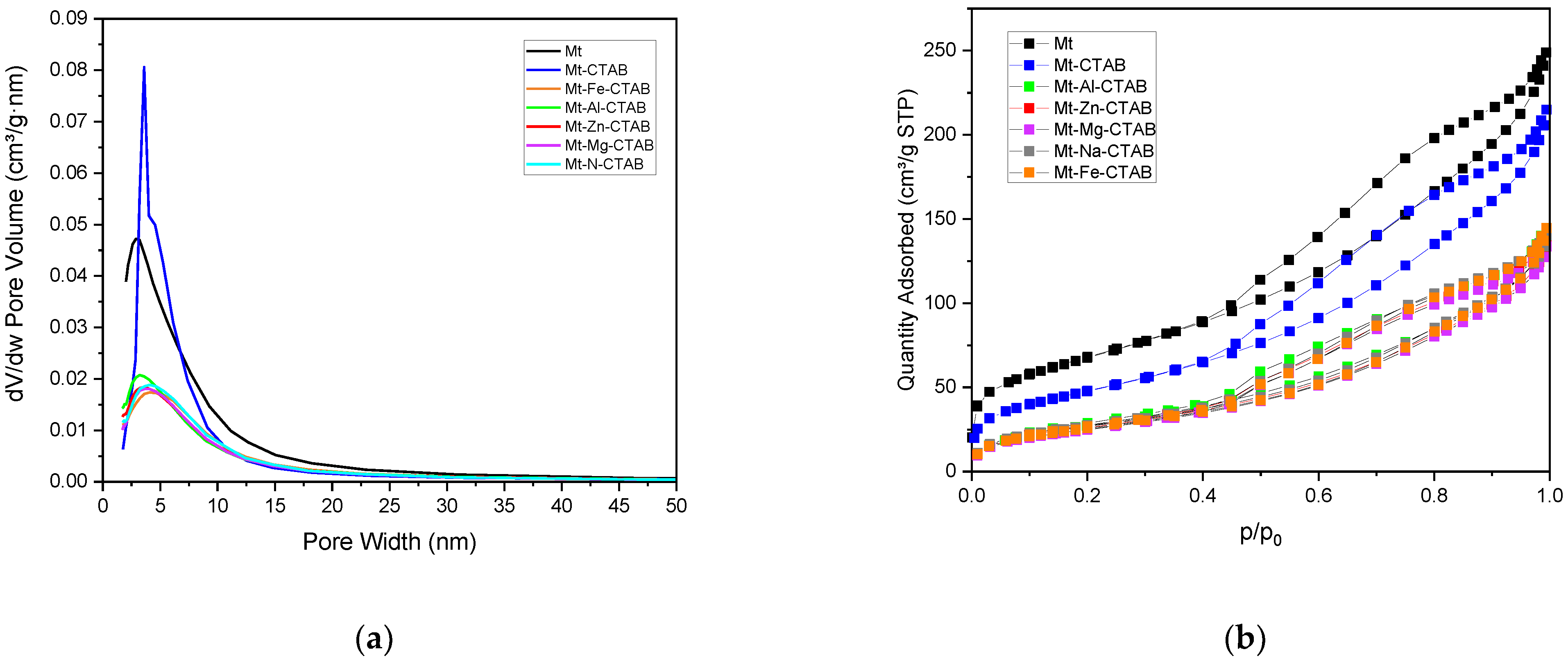 Materials 15 07169 g005 Materials 15 07169 g005