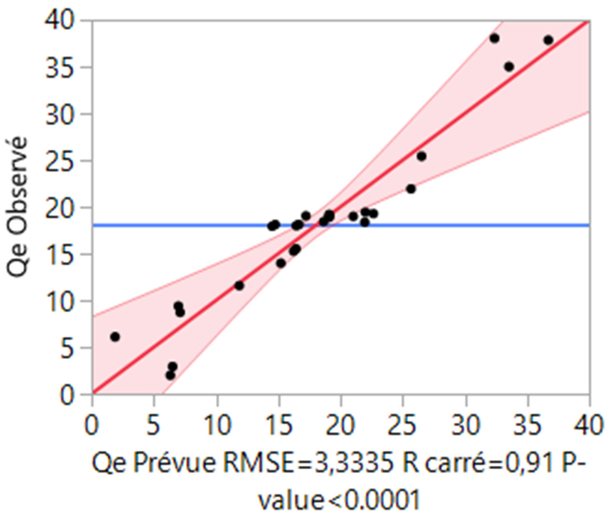 Materials 15 07169 g007 Materials 15 07169 g007