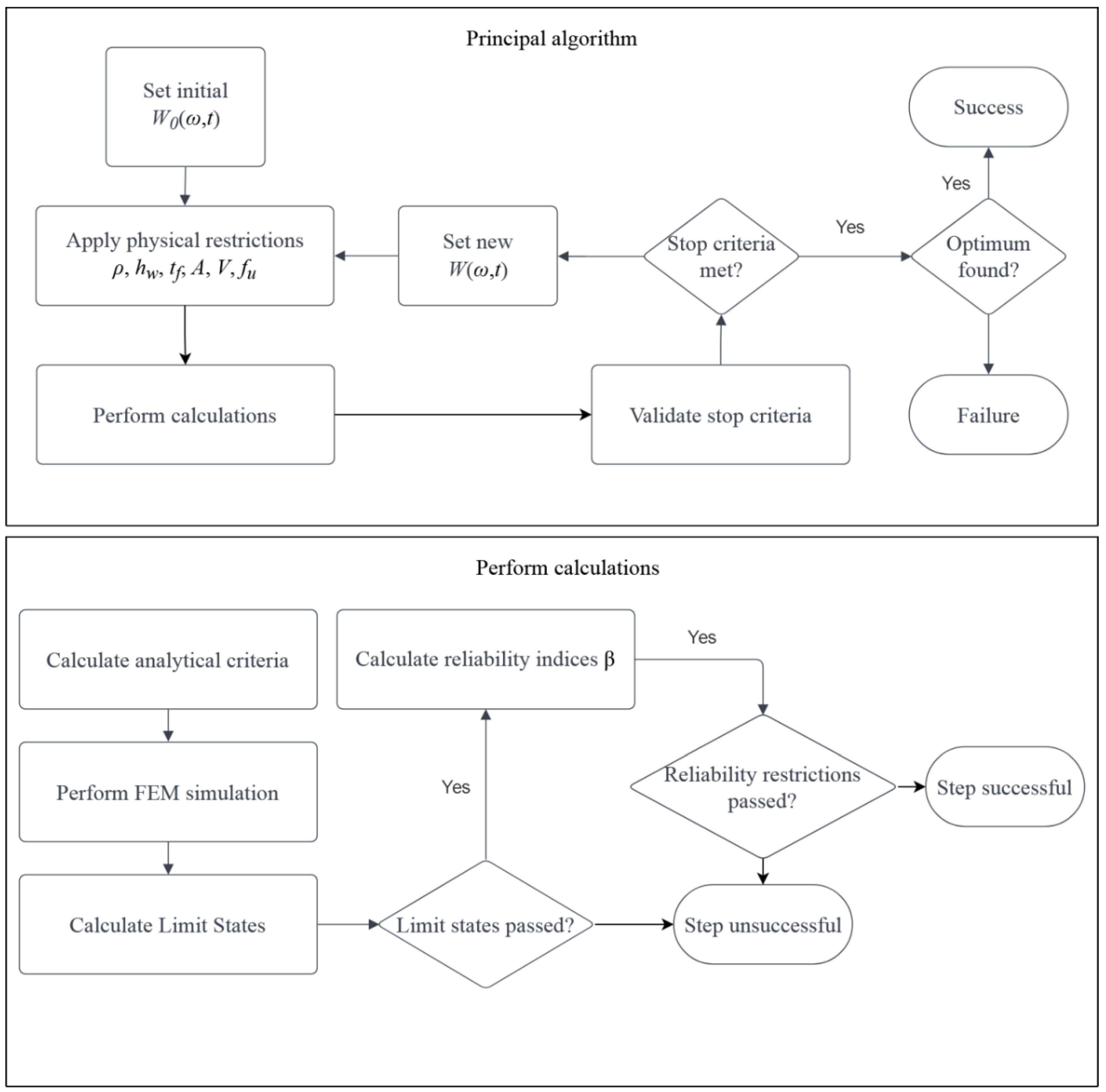Materials 15 07170 g001