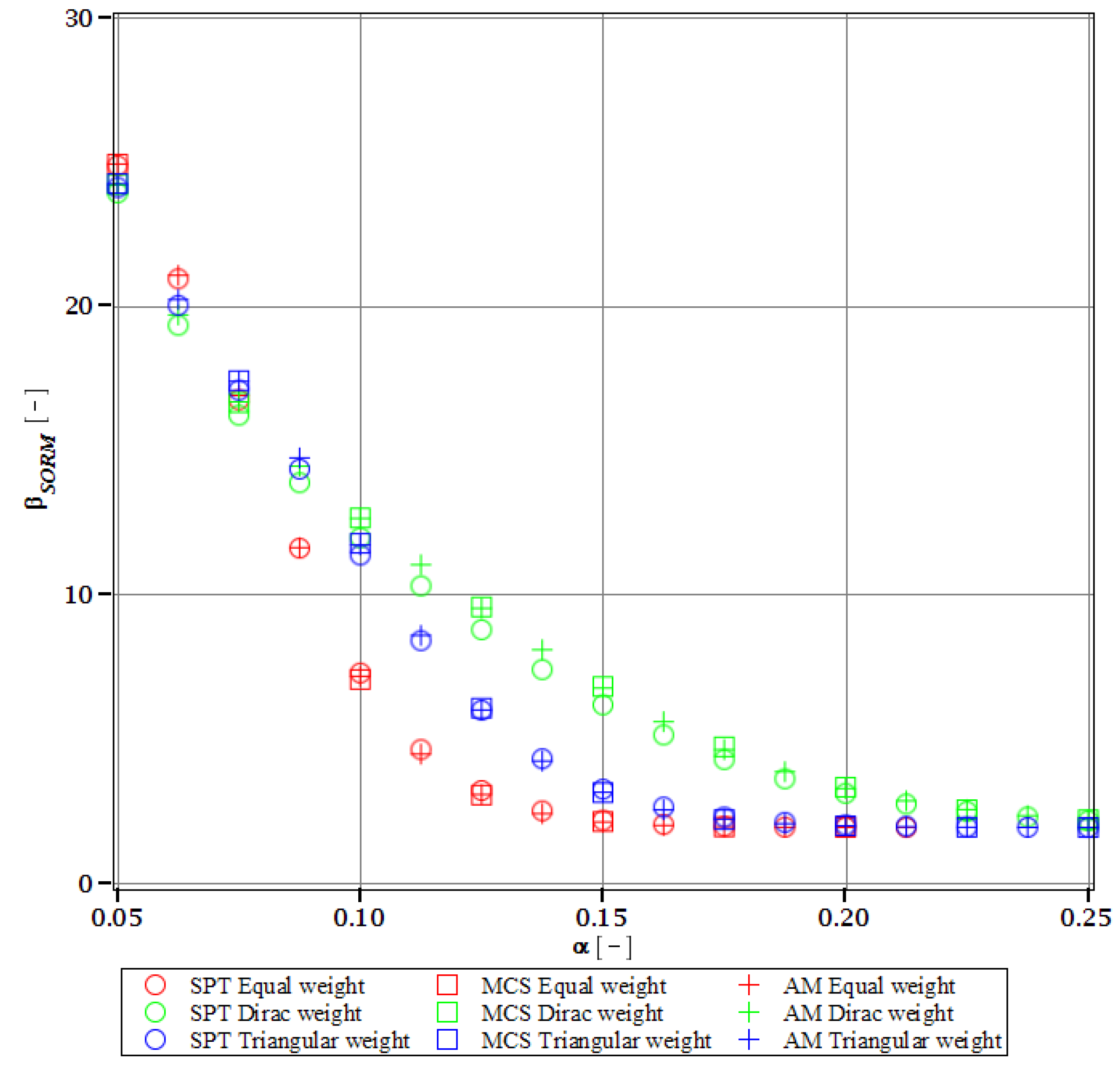 Materials 15 07170 g017