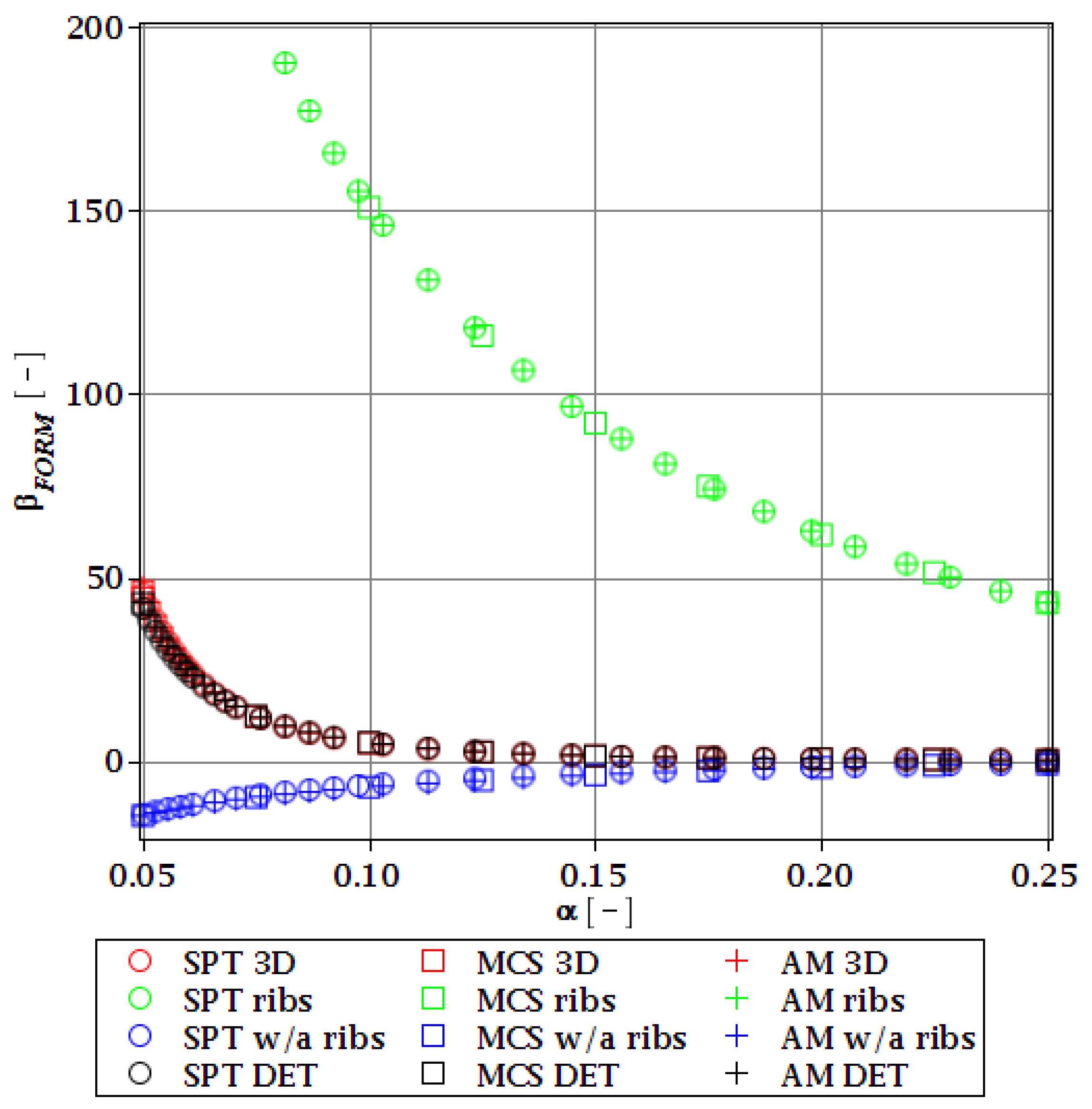 Materials 15 07170 g019