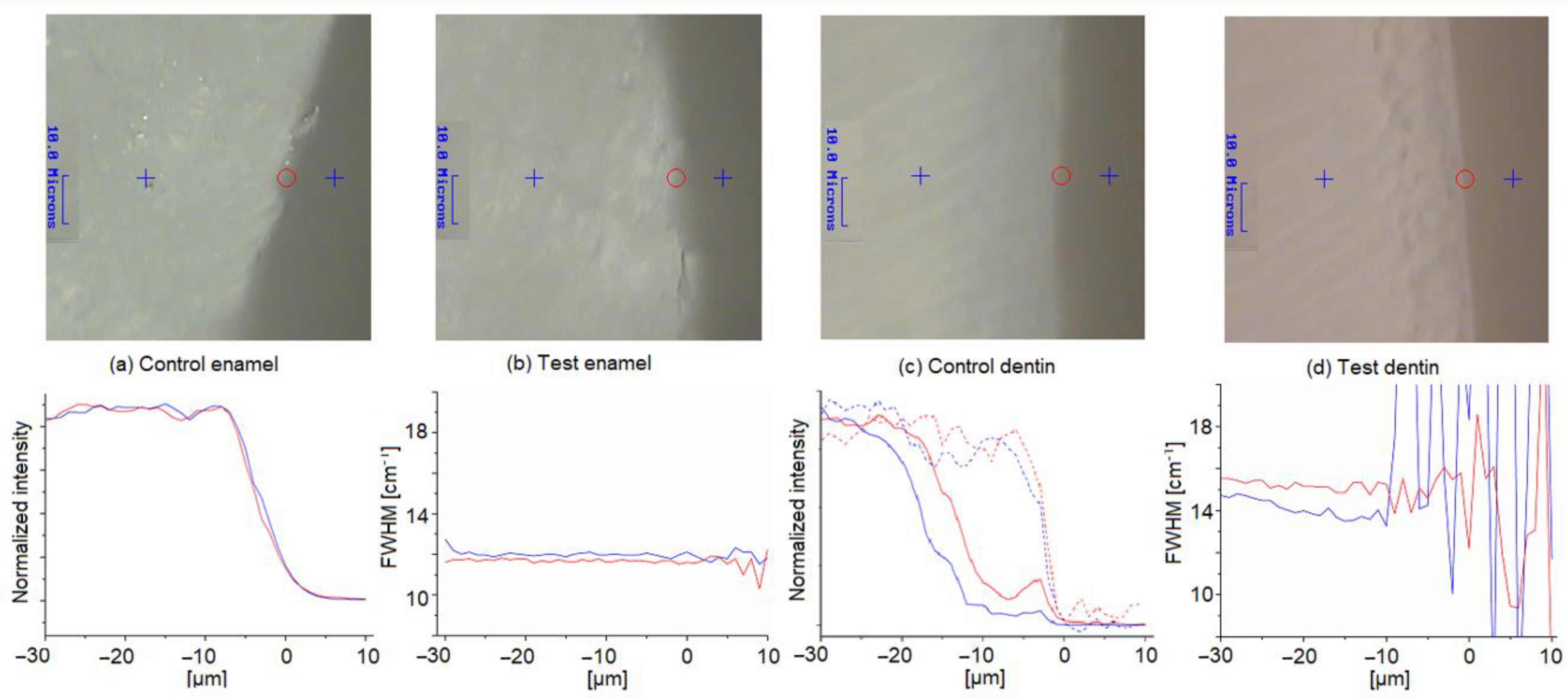 Materials 15 07173 g003