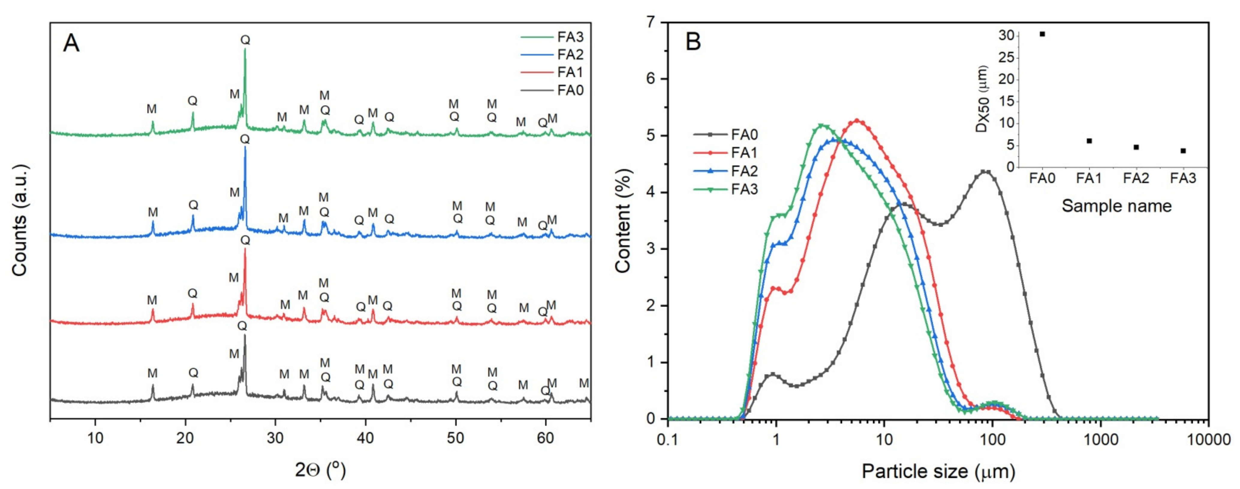 Materials 15 07174 g002 Materials 15 07174 g002