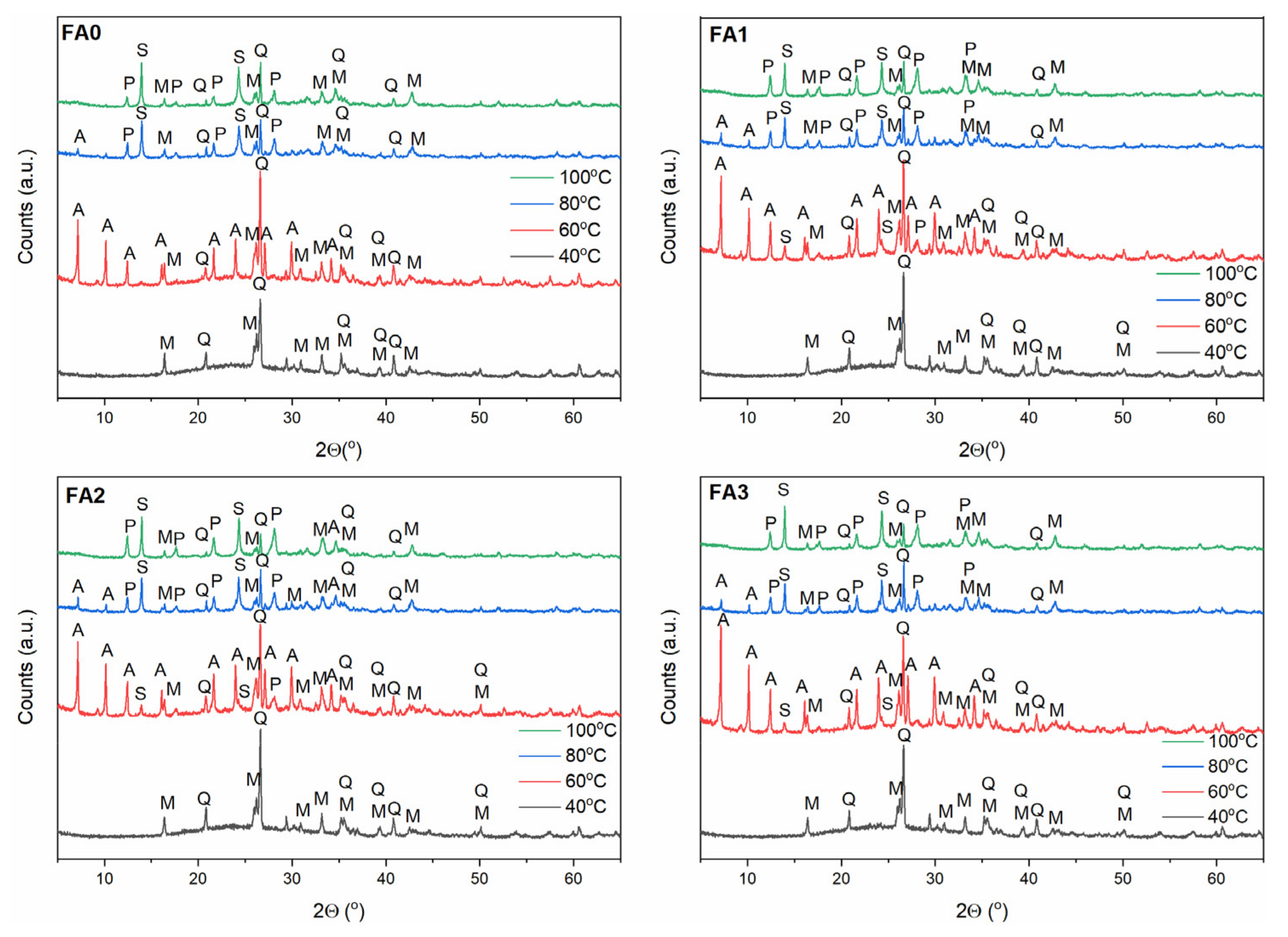 Materials 15 07174 g004 Materials 15 07174 g004