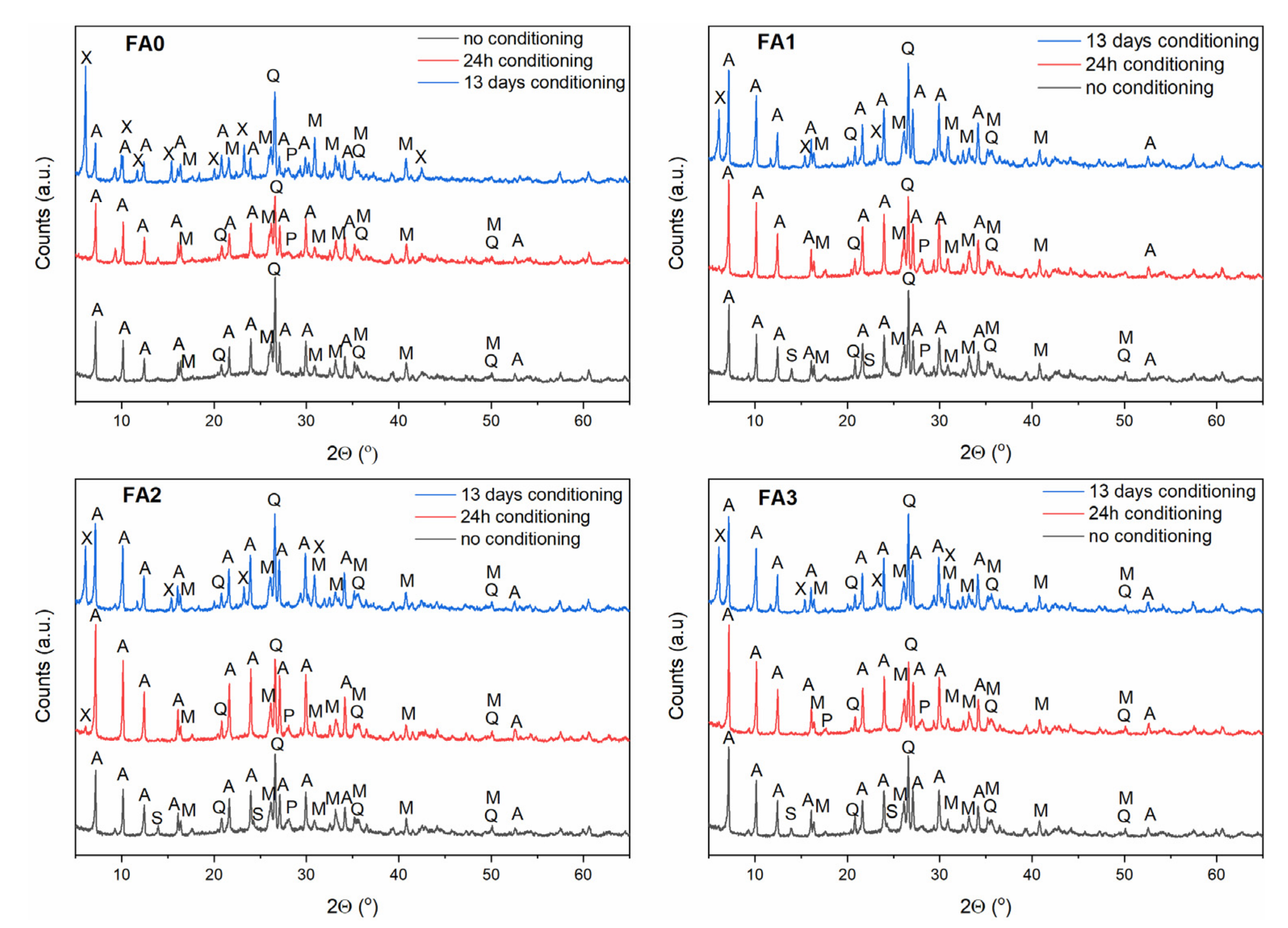 Materials 15 07174 g007 Materials 15 07174 g007