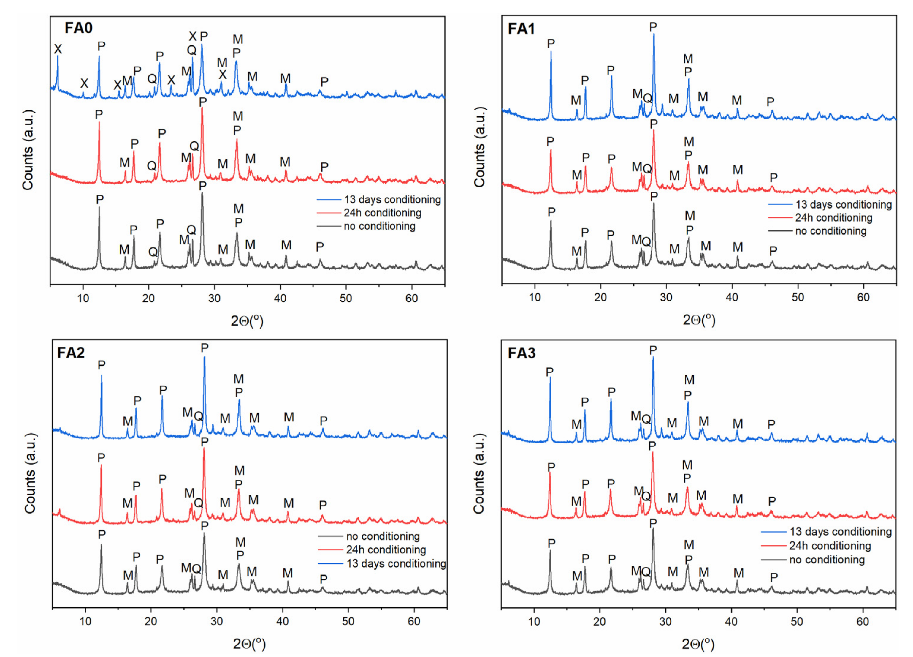 Materials 15 07174 g008 Materials 15 07174 g008