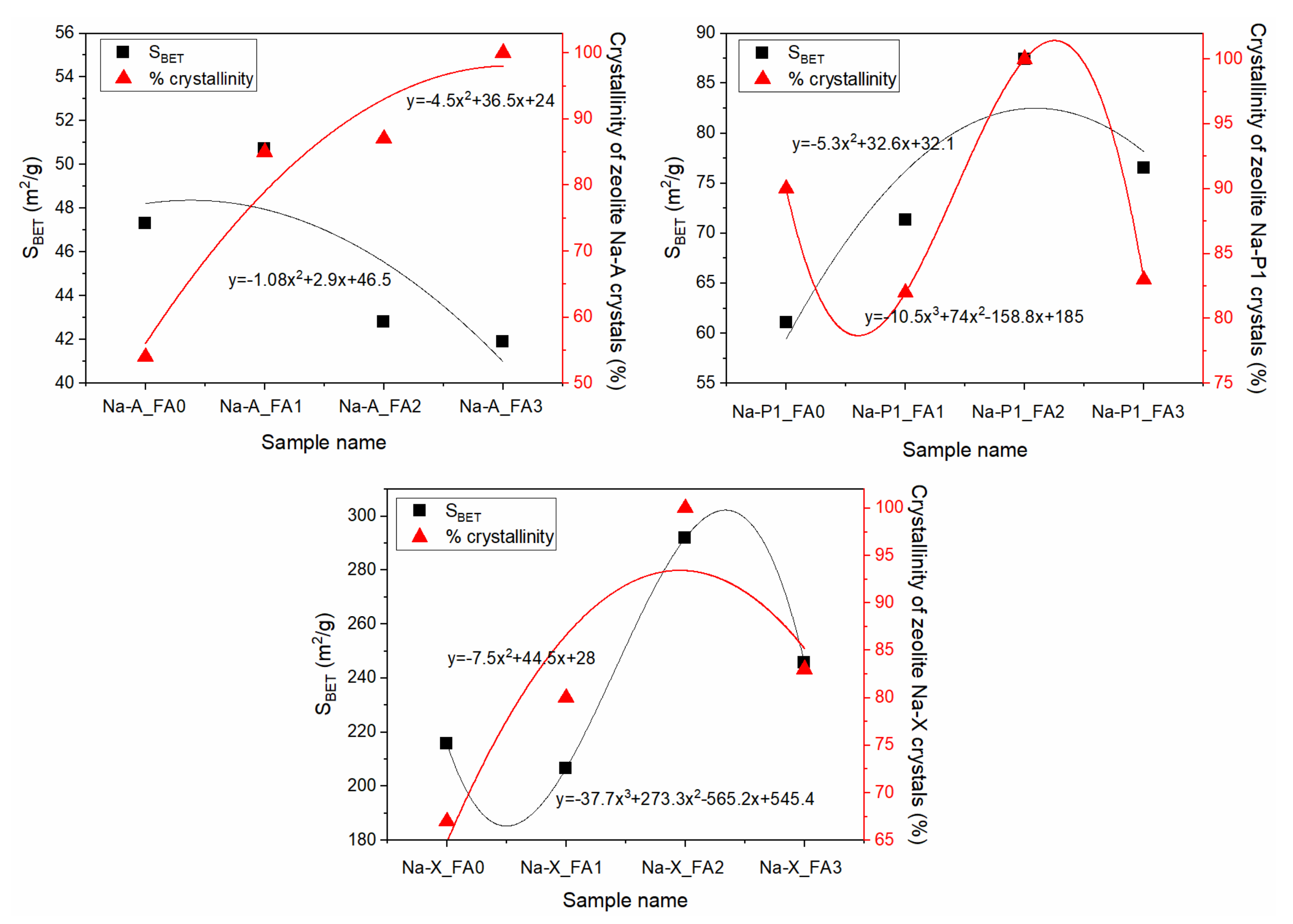 Materials 15 07174 g011 Materials 15 07174 g011