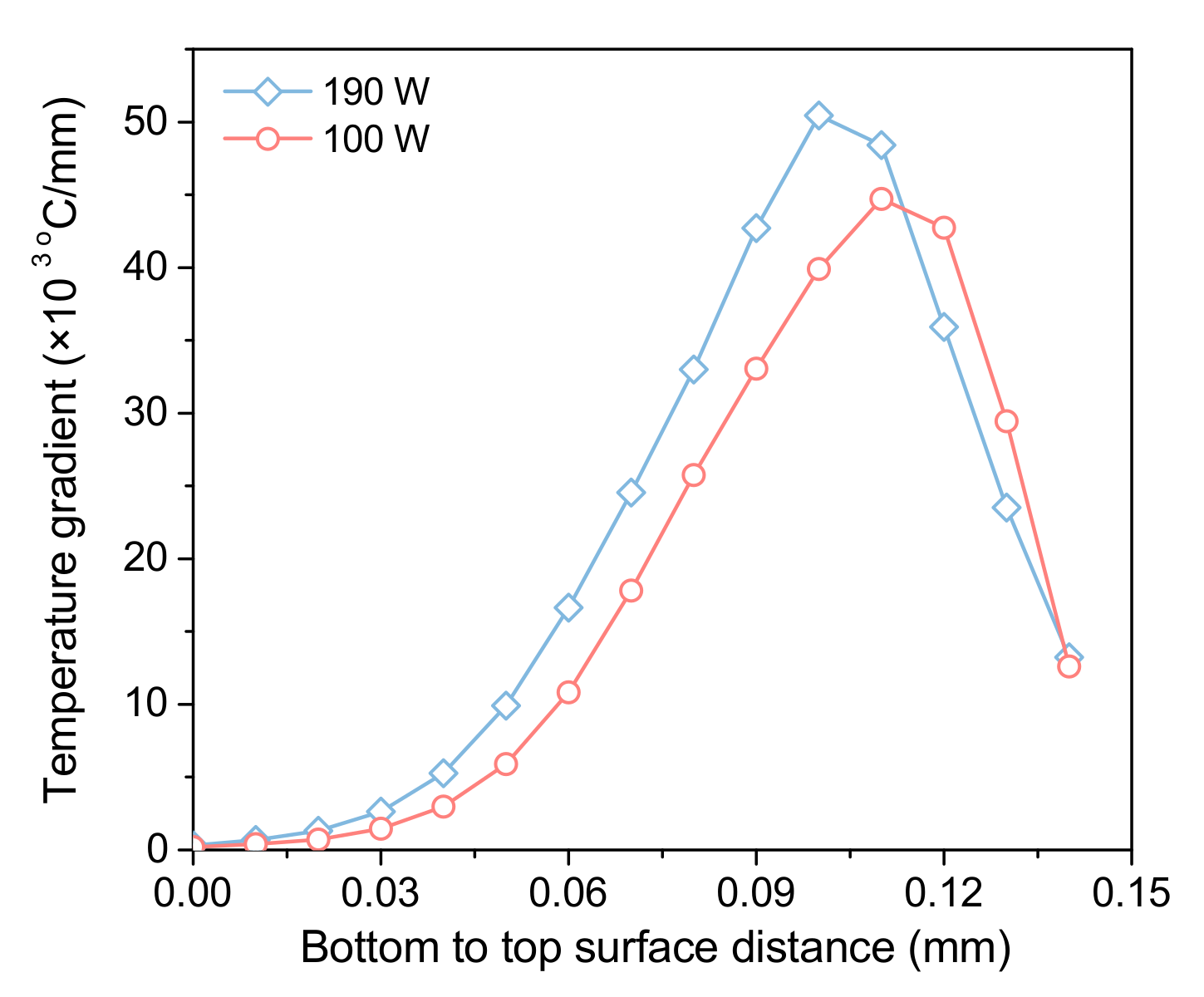 Materials 15 07175 g007