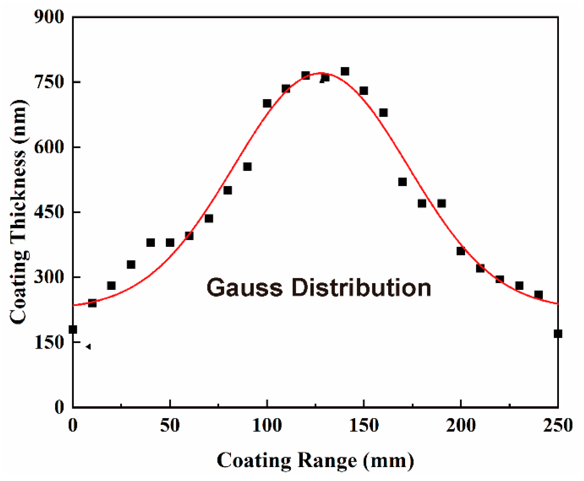 Materials 15 07177 g008 Materials 15 07177 g008