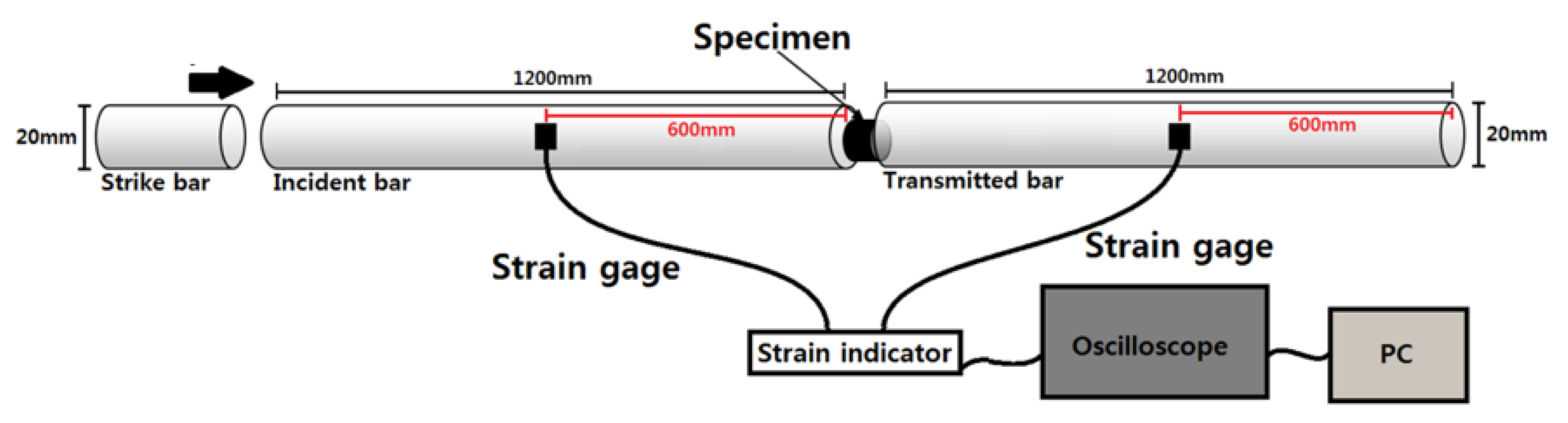 Materials 15 07179 g021 Materials 15 07179 g021