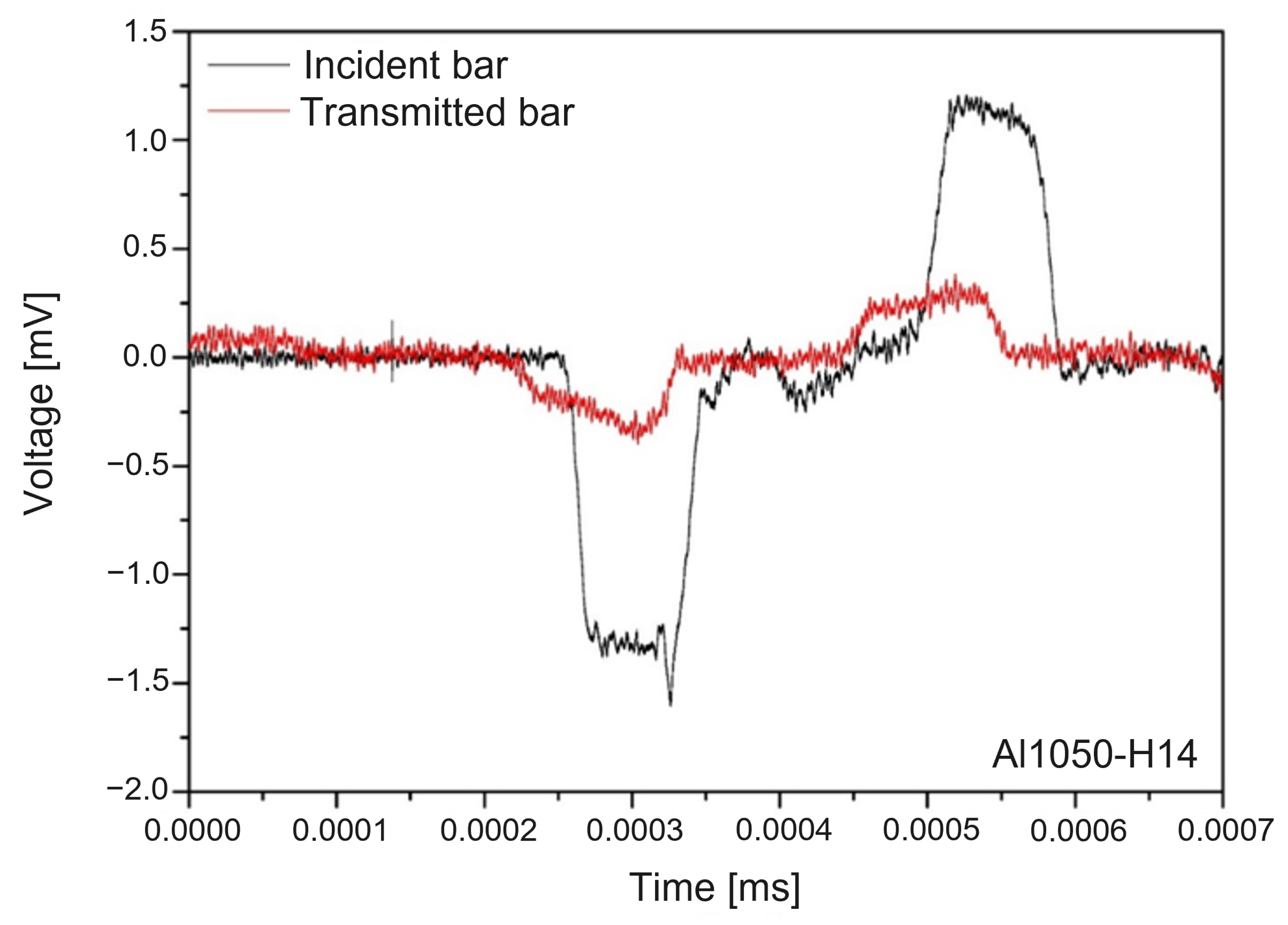 Materials 15 07179 g025 Materials 15 07179 g025