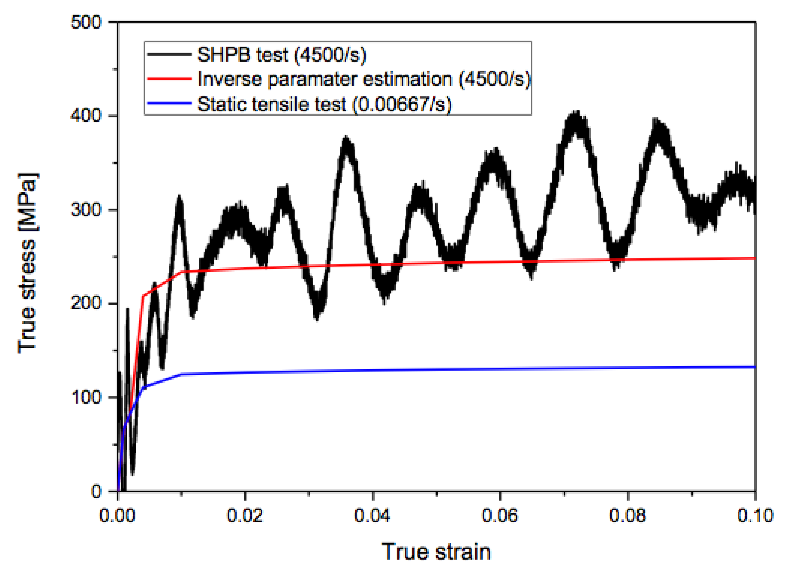 Materials 15 07179 g027 Materials 15 07179 g027