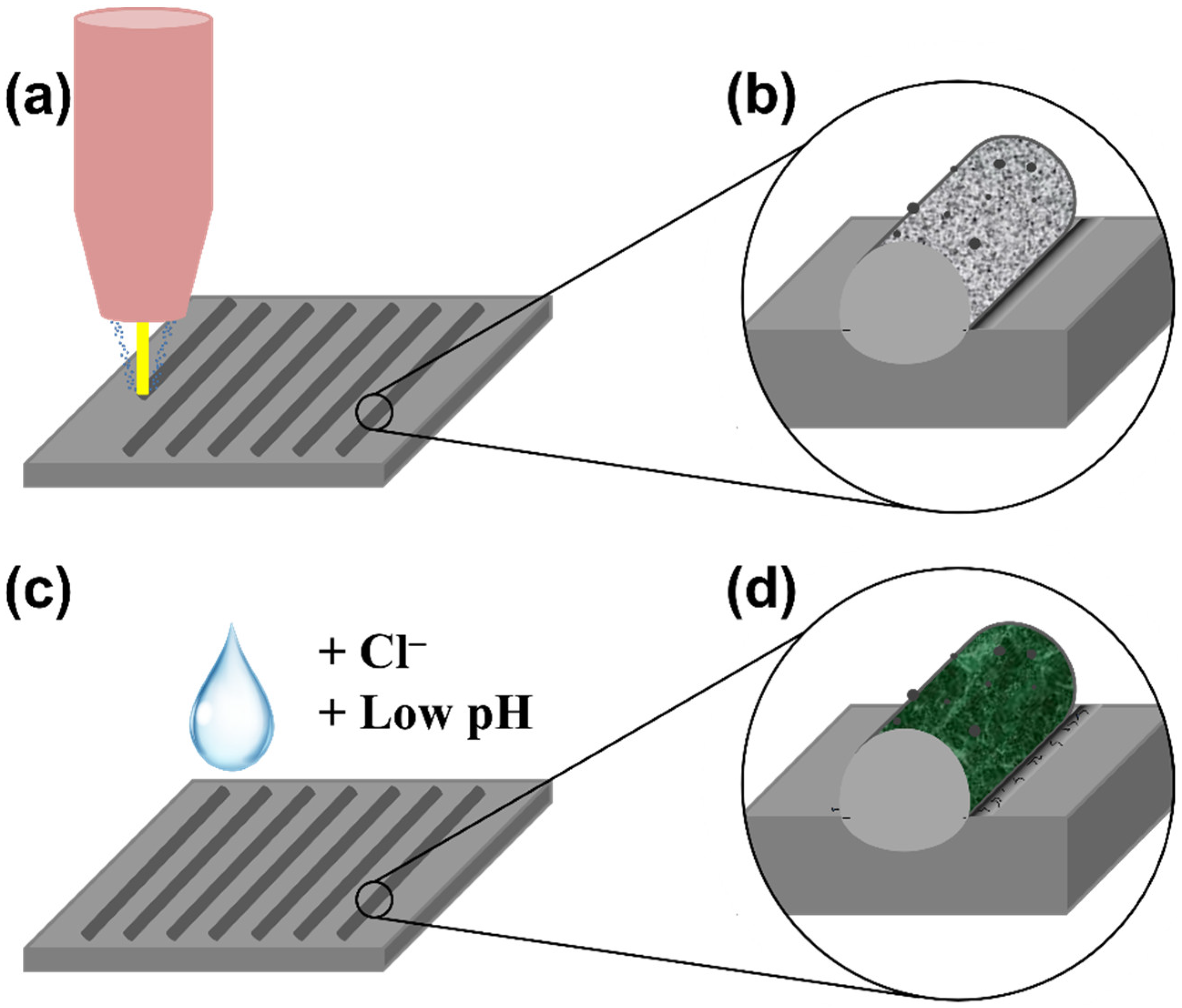 Materials 15 07181 g002