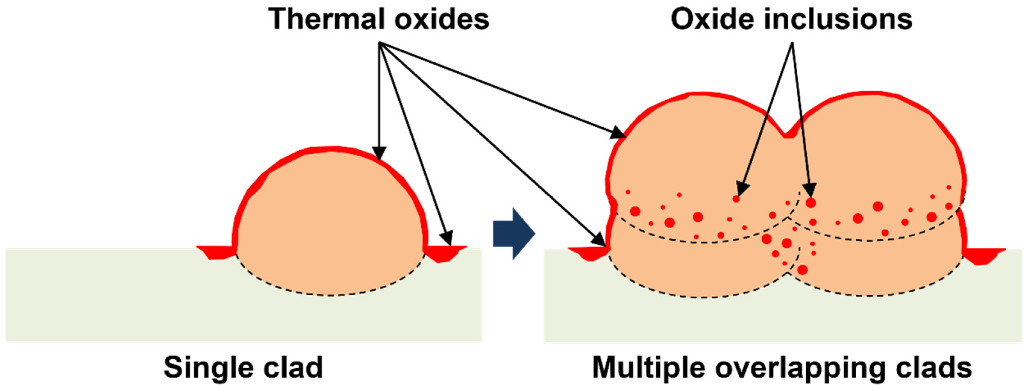 Materials 15 07181 g008