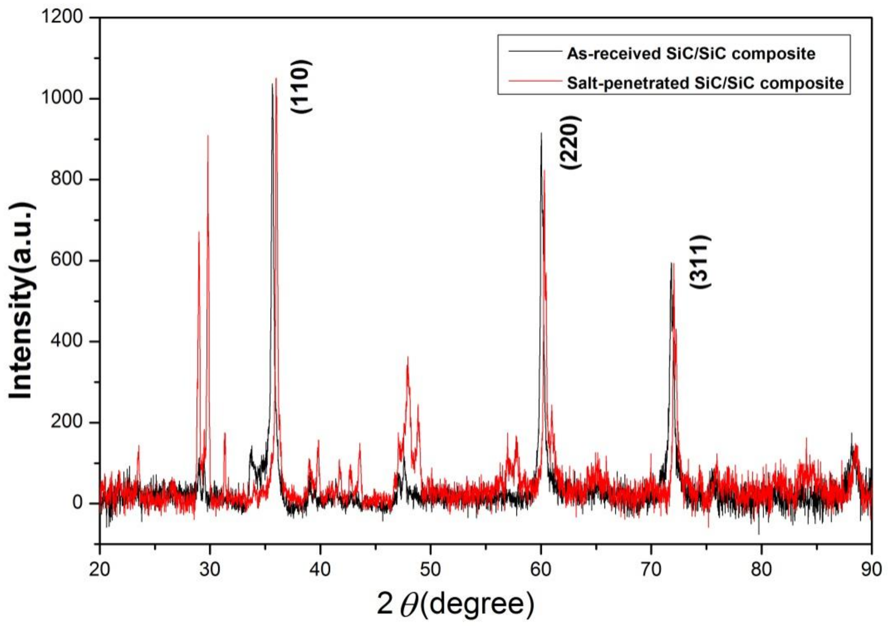 Materials 15 07182 g005 Materials 15 07182 g005