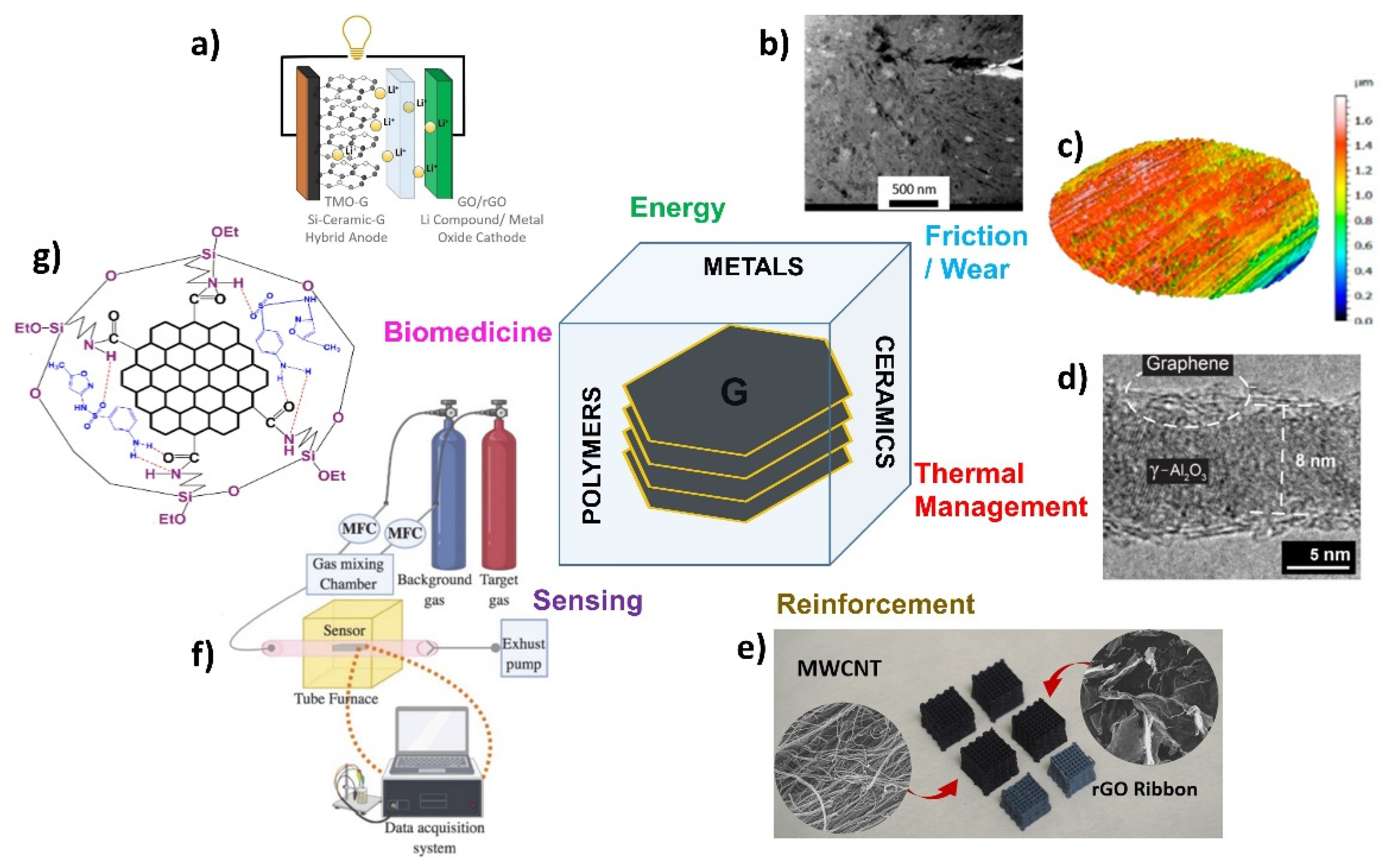 Materials 15 07184 g001 Materials 15 07184 g001