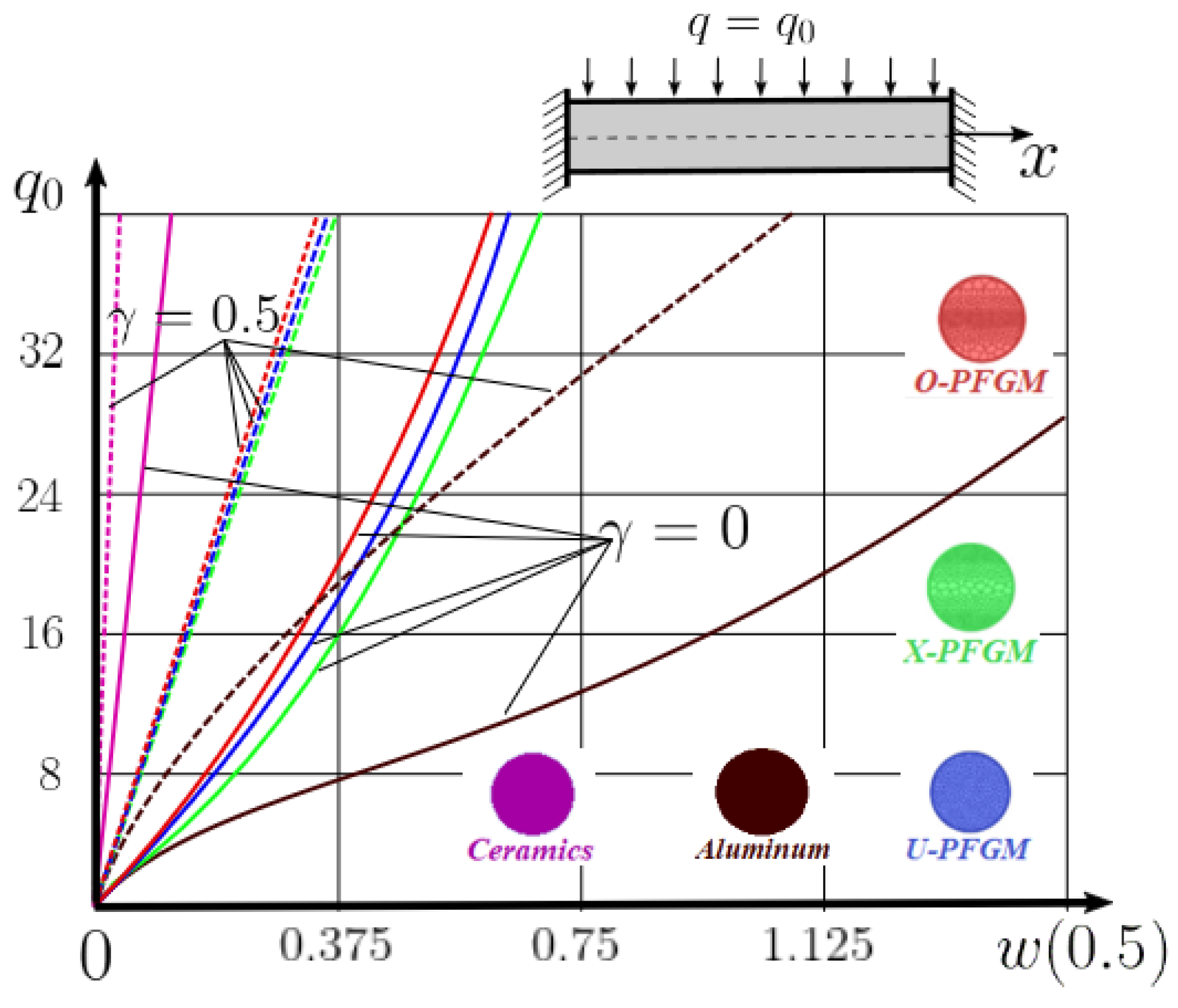 Materials 15 07186 g007