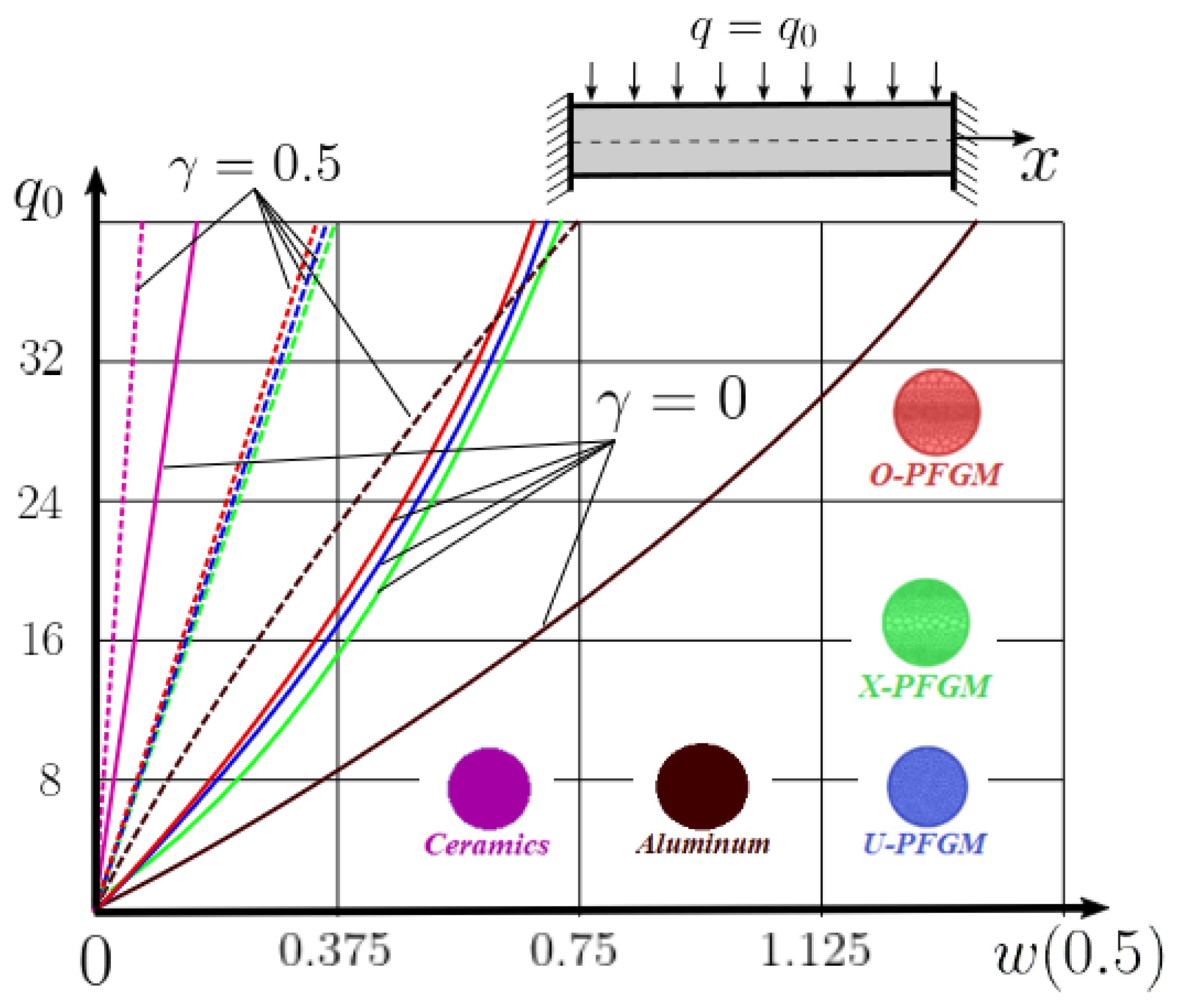 Materials 15 07186 g008