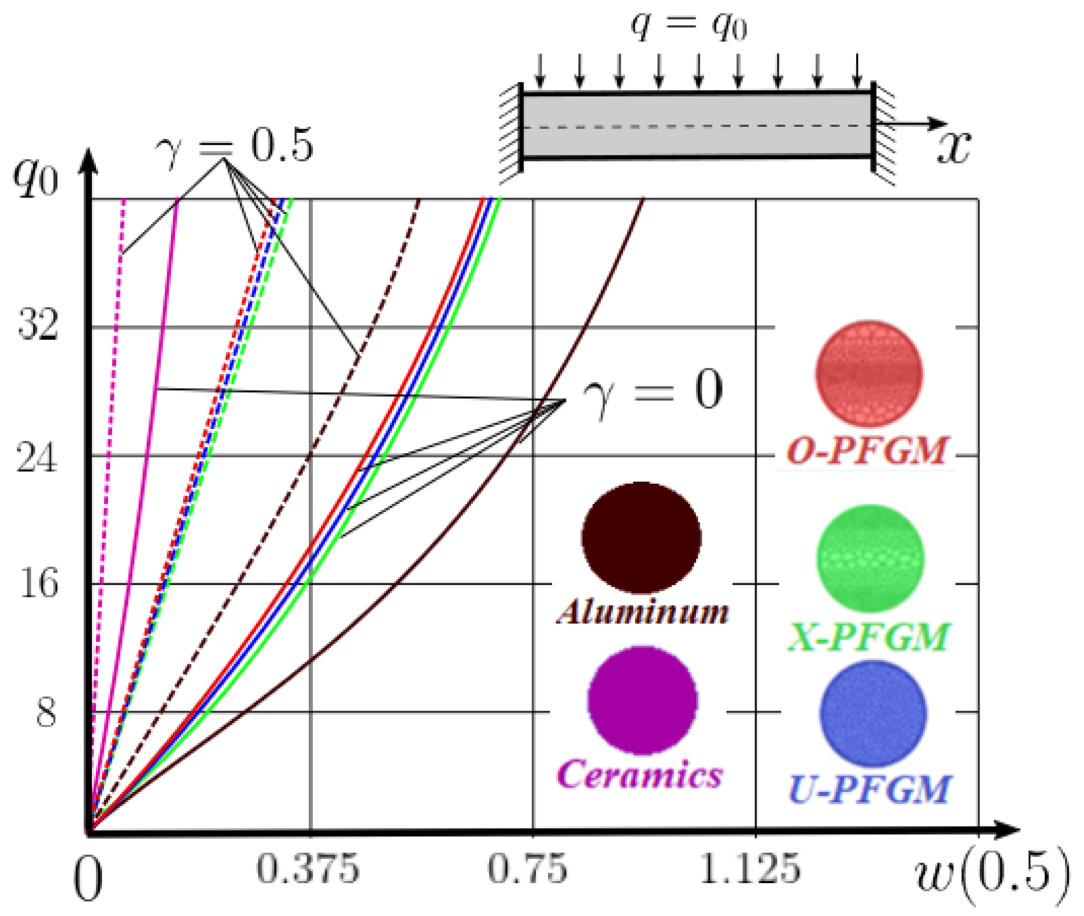 Materials 15 07186 g009