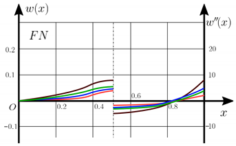 Materials 15 07186 i012