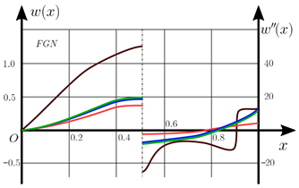 Materials 15 07186 i027