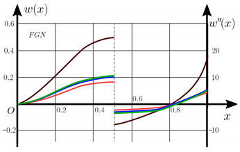 Materials 15 07186 i038