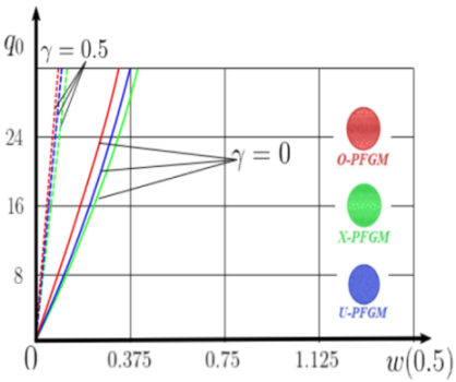 Materials 15 07186 i065