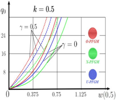 Materials 15 07186 i070