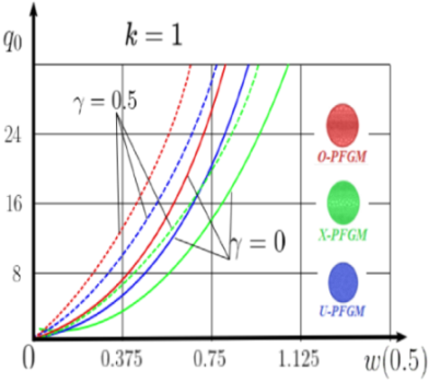 Materials 15 07186 i071