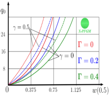 Materials 15 07186 i074