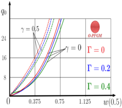 Materials 15 07186 i075