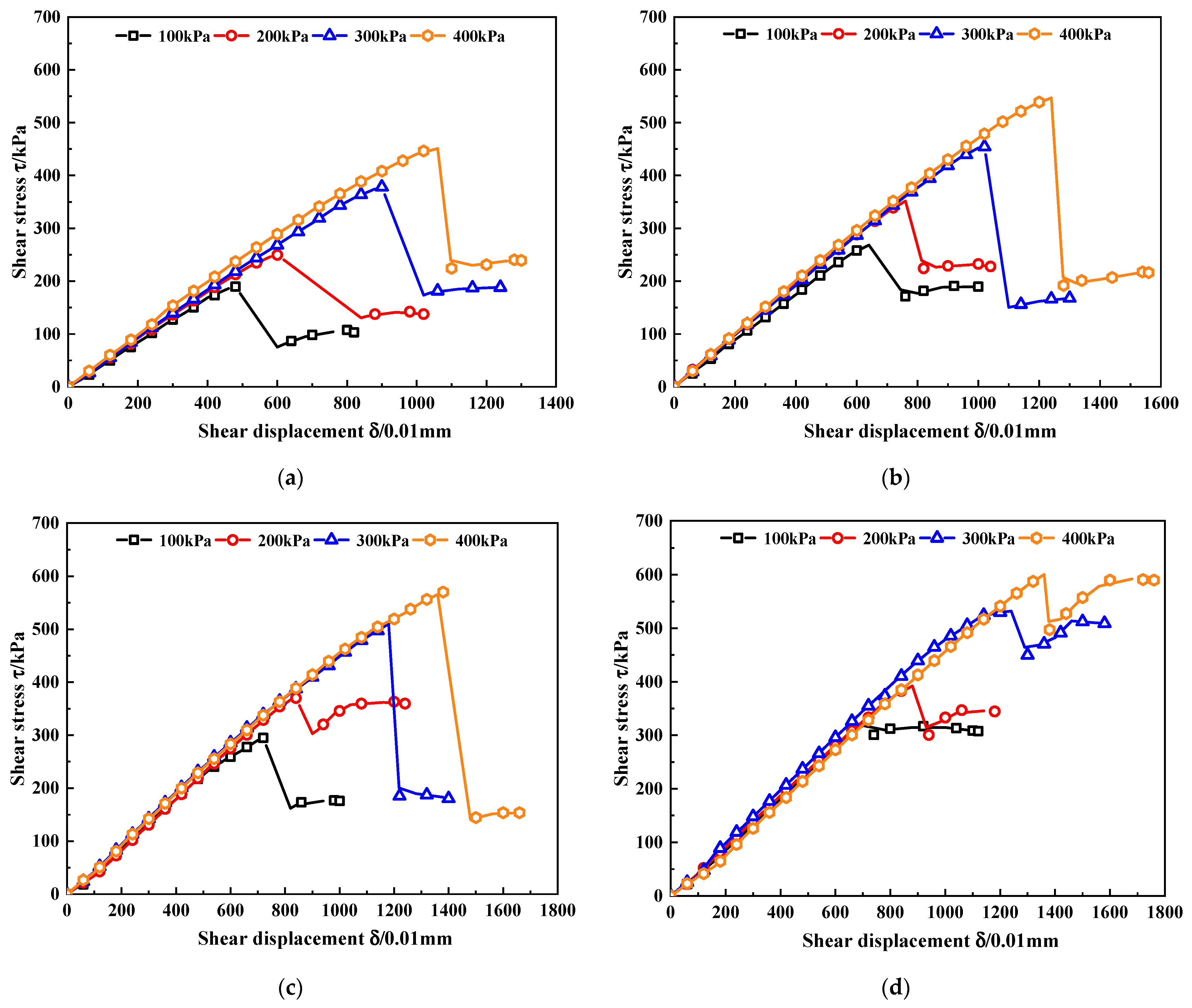Materials 15 07188 g002a