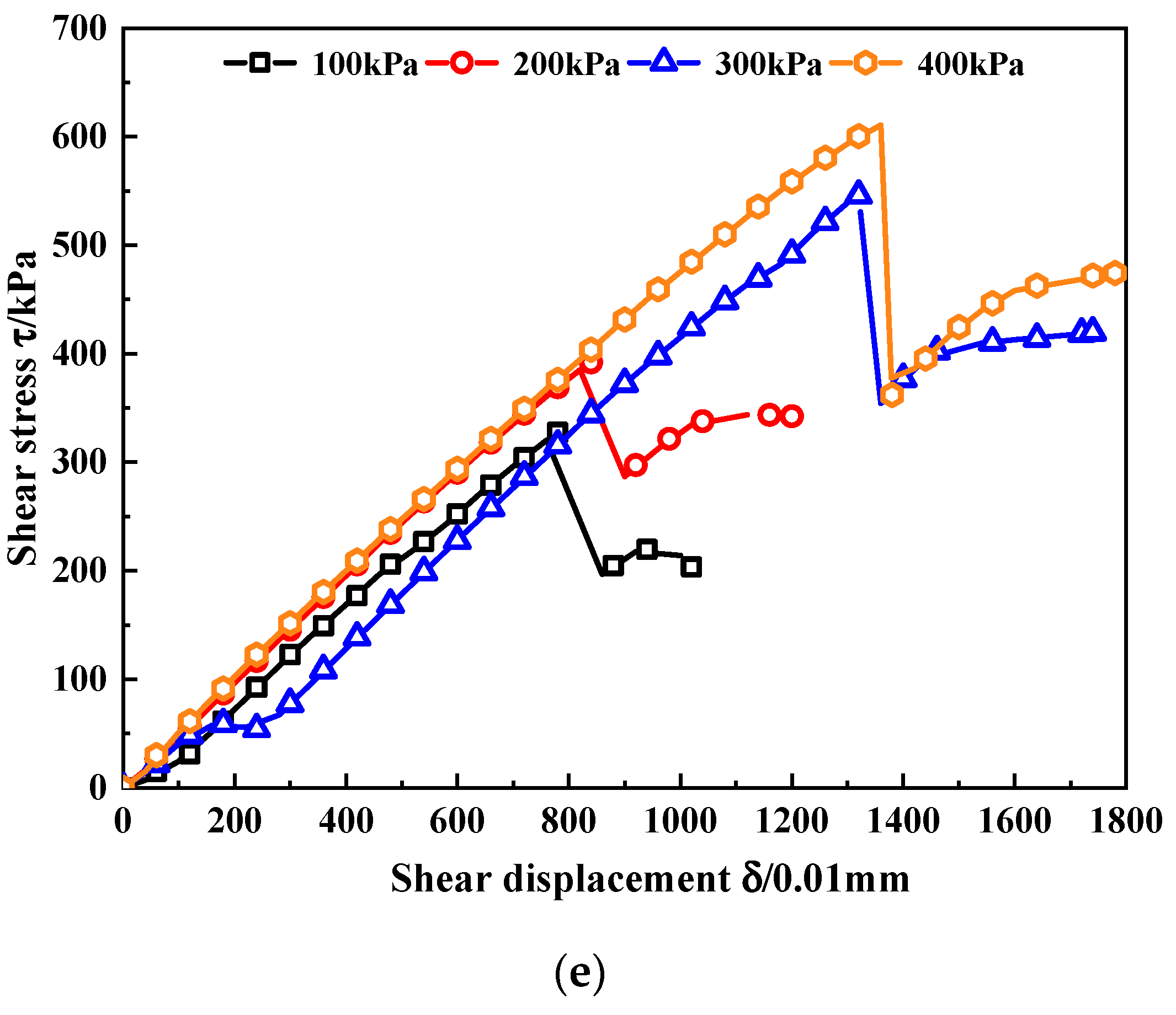 Materials 15 07188 g002b