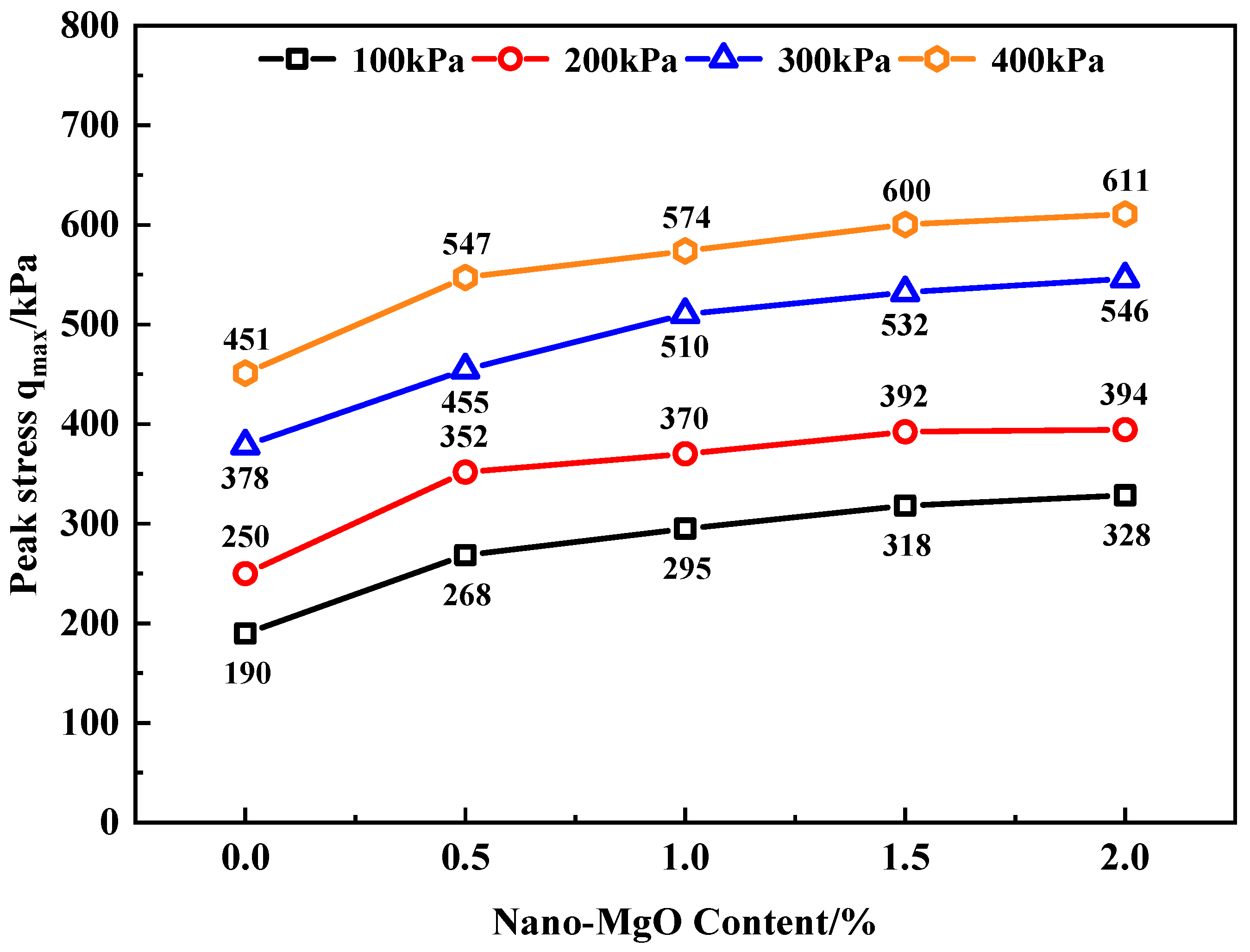 Materials 15 07188 g003