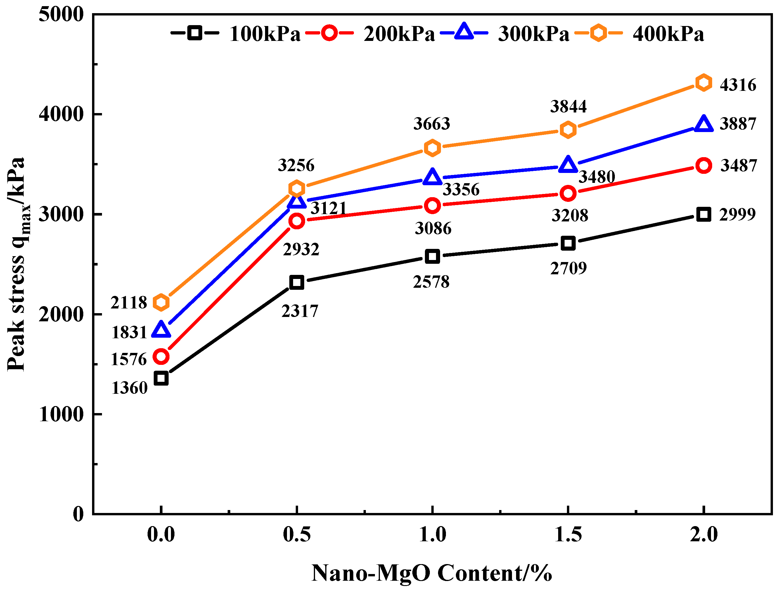 Materials 15 07188 g005