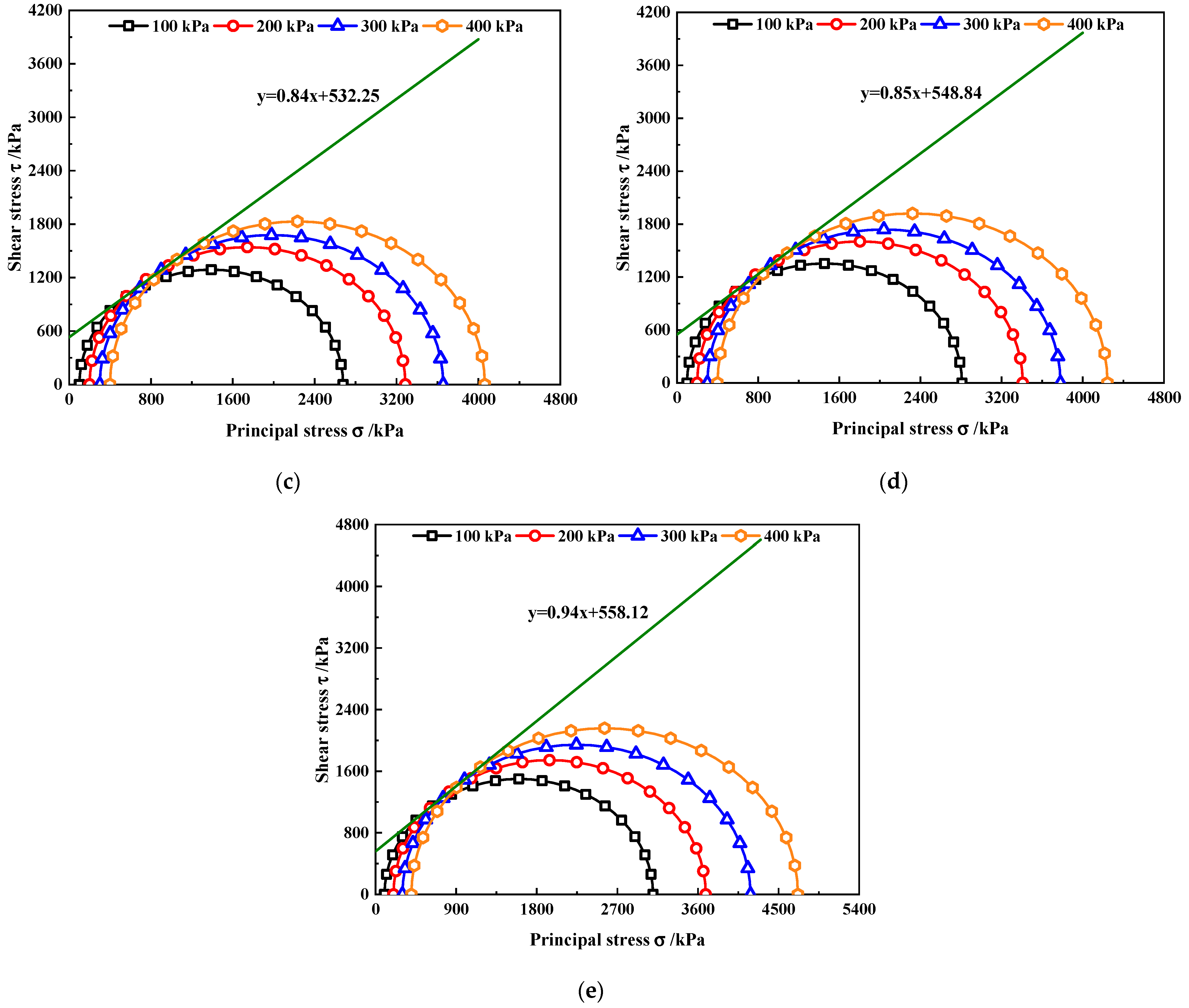 Materials 15 07188 g006b