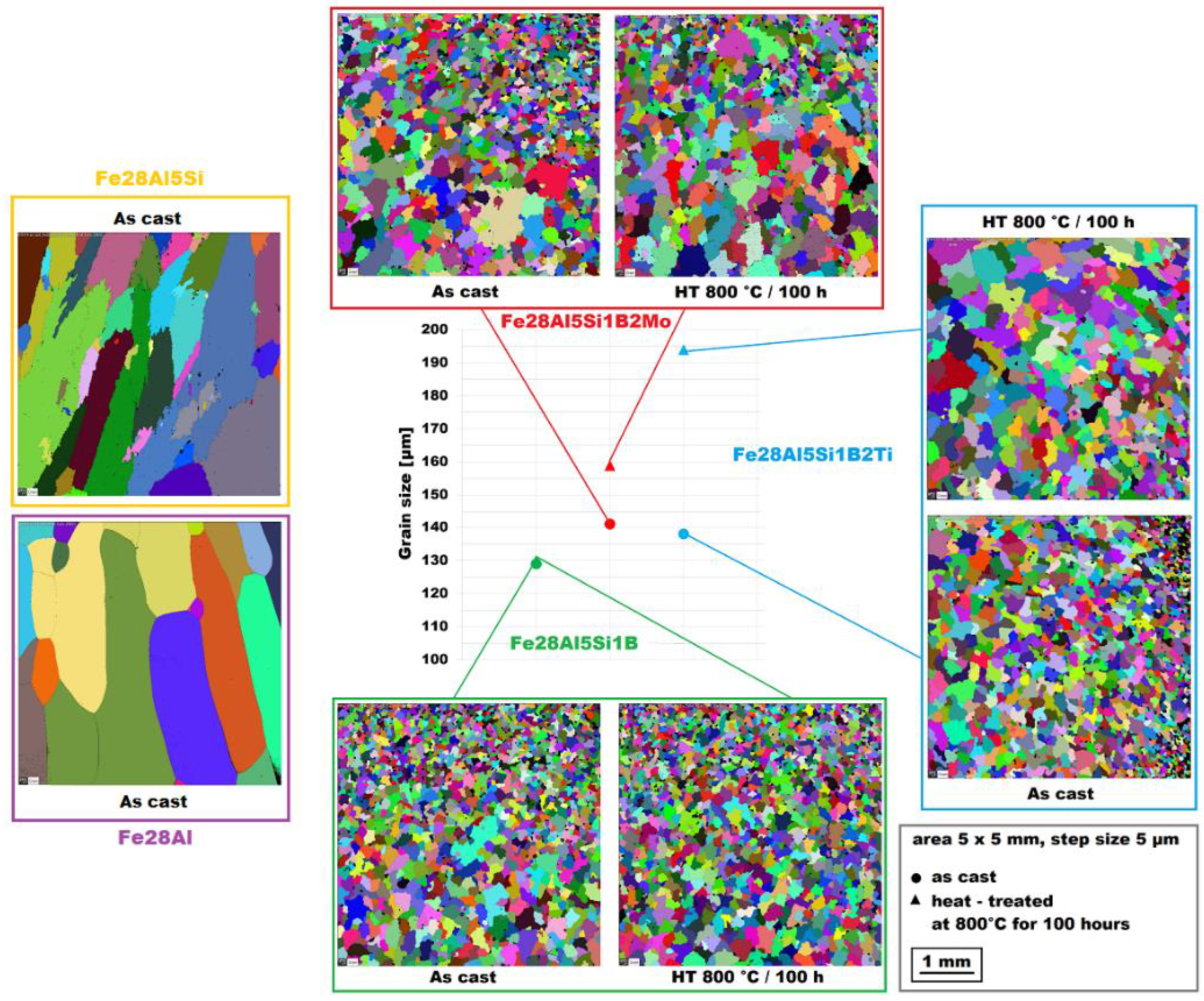 Materials 15 07189 g001