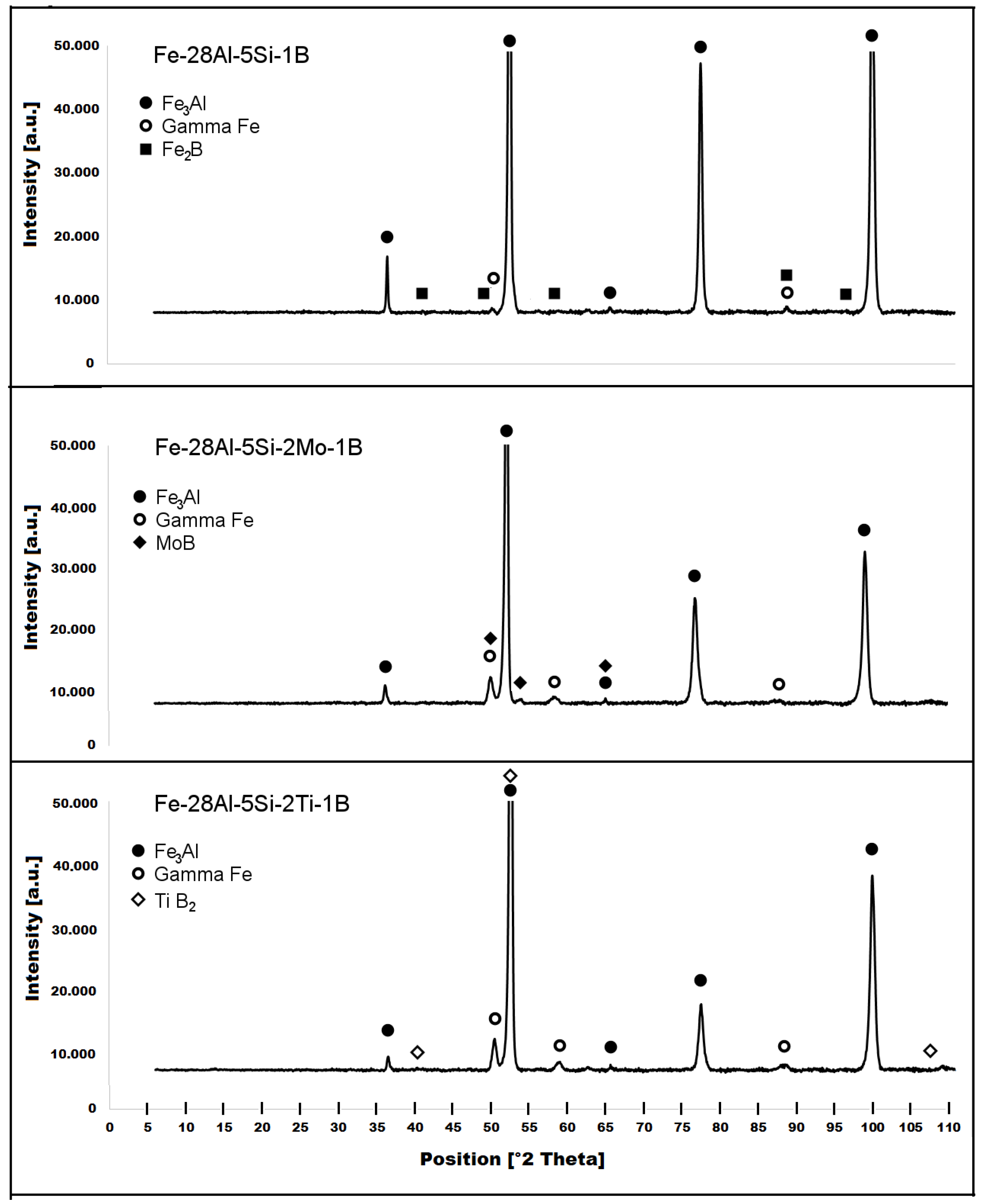 Materials 15 07189 g003